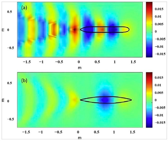 Advances of Complex Marine Environmental Influences on