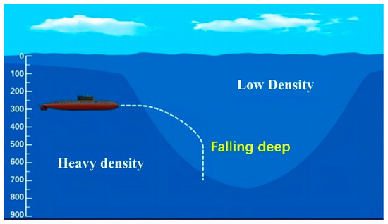 Advances of Complex Marine Environmental Influences on