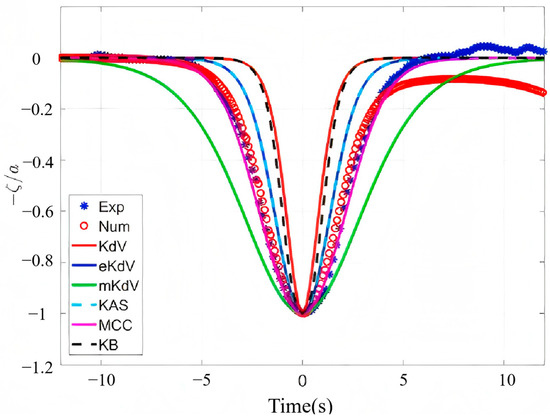 Advances of Complex Marine Environmental Influences on