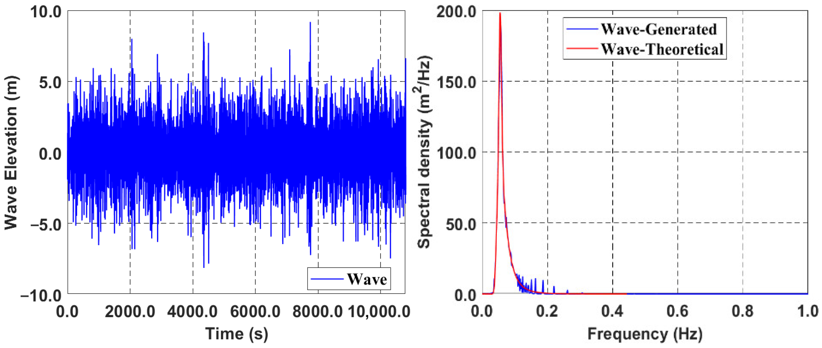 Jmse 13 01315 g010
