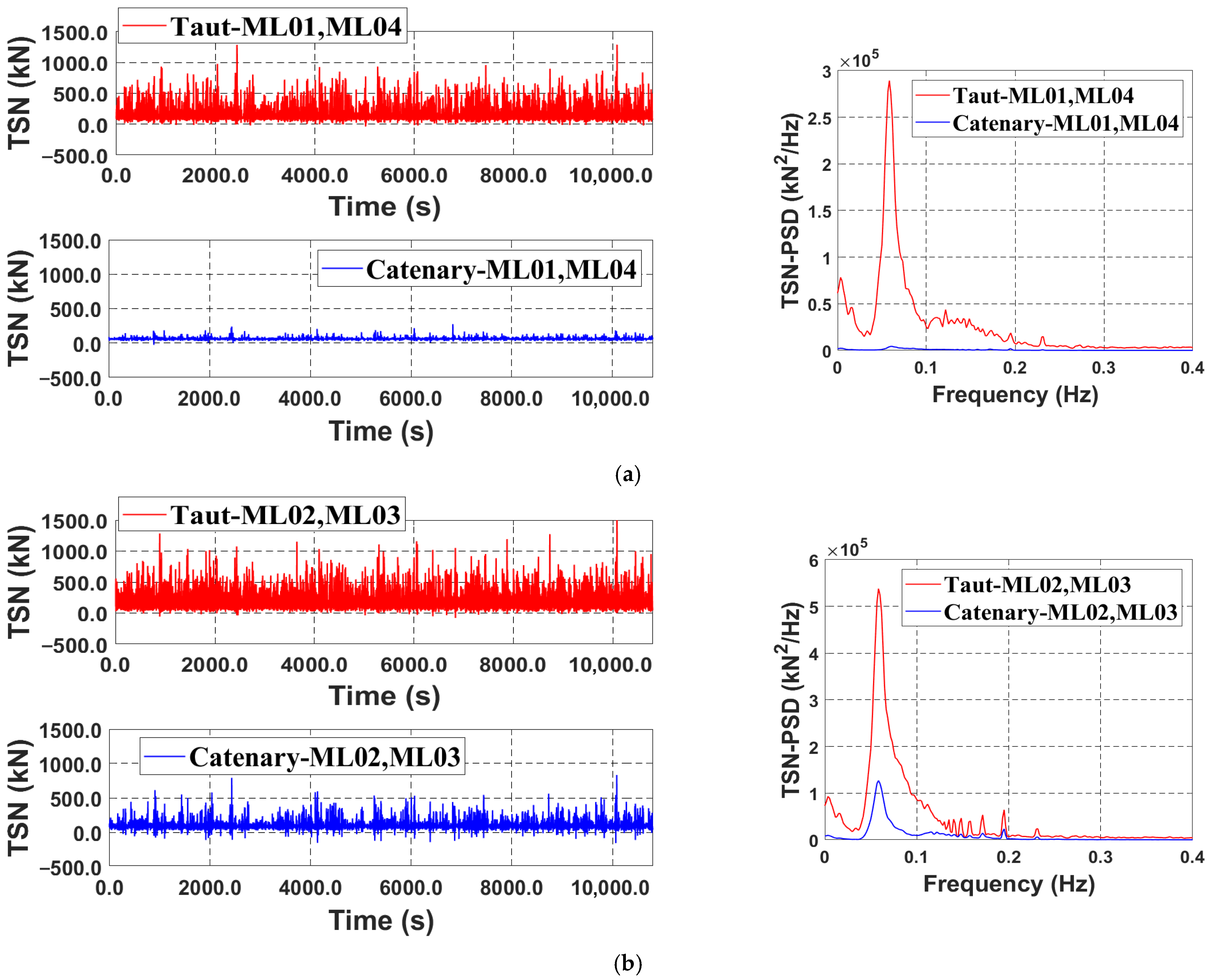 Jmse 13 01315 g013