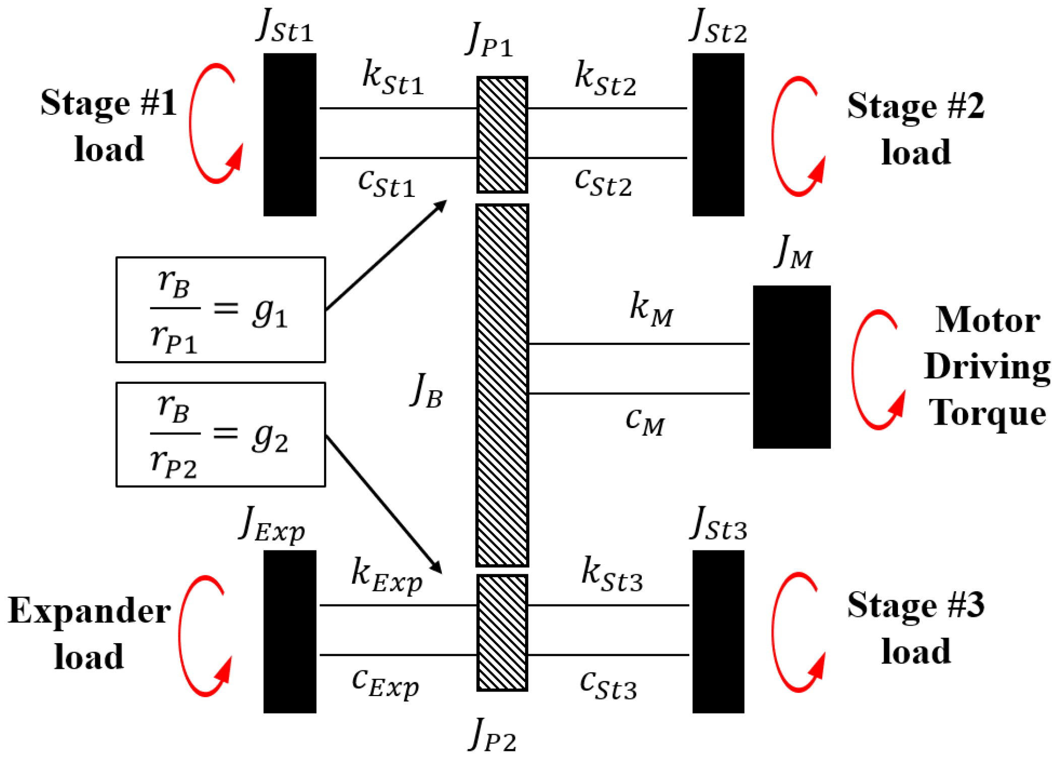 Jmse 13 01321 g002 Jmse 13 01321 g002