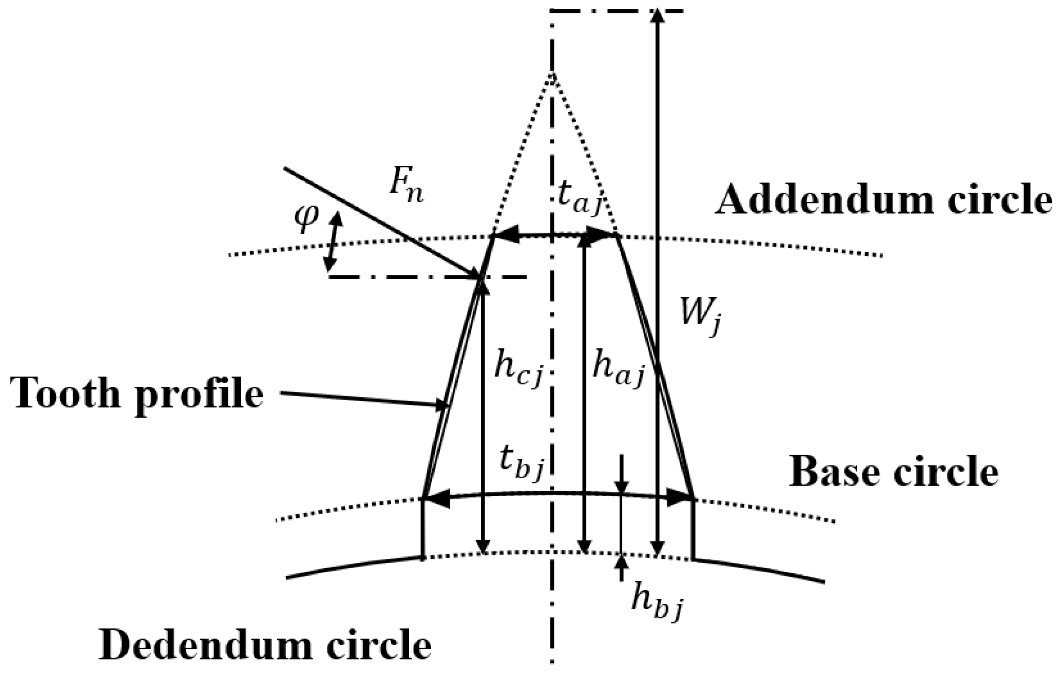 Jmse 13 01321 g005 Jmse 13 01321 g005