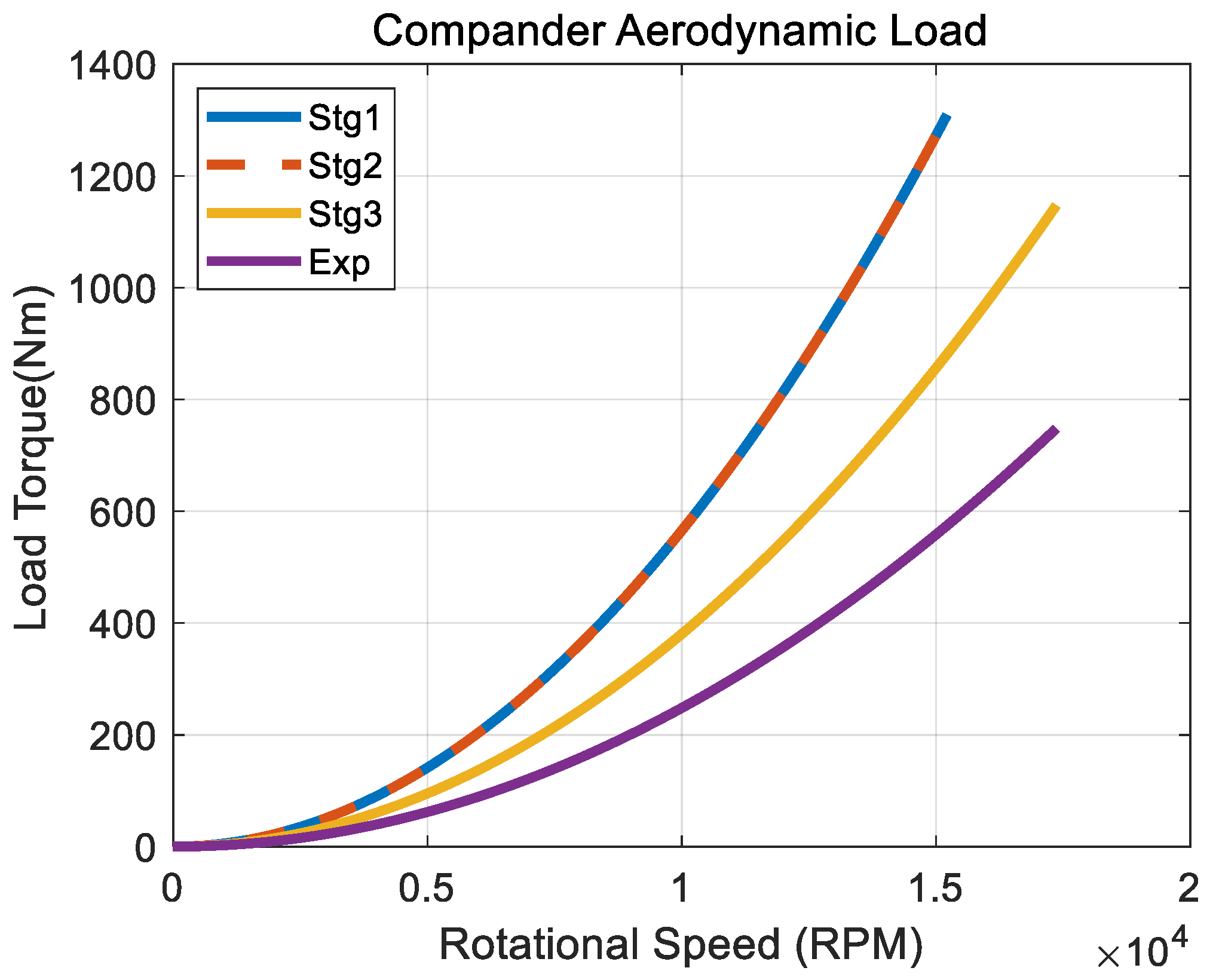 Jmse 13 01321 g006 Jmse 13 01321 g006