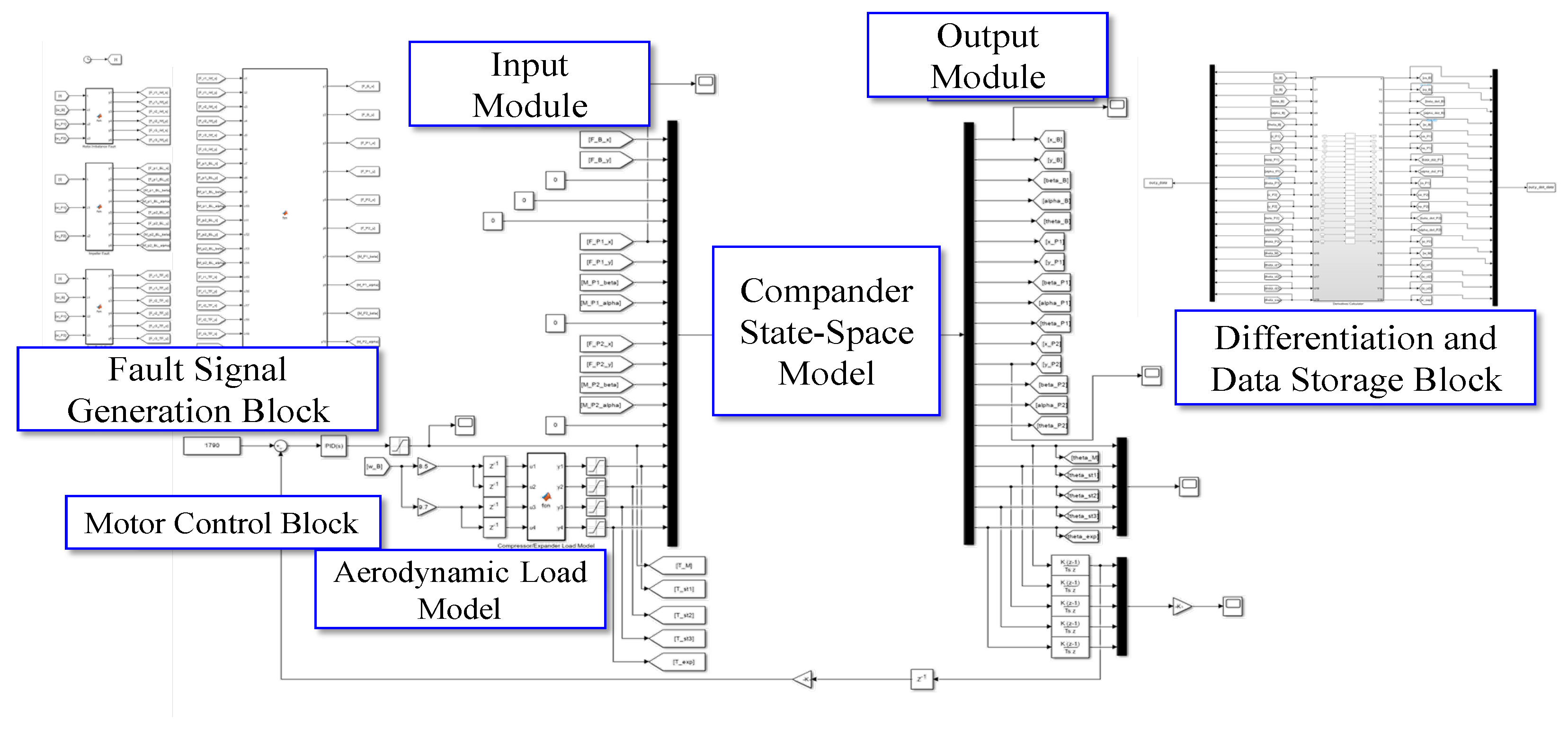 Jmse 13 01321 g007 Jmse 13 01321 g007