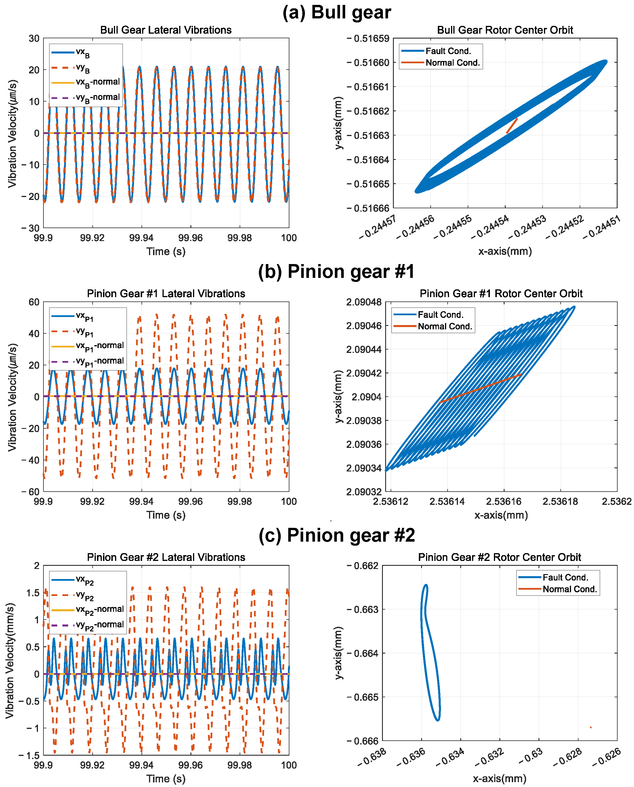 Jmse 13 01321 g010 Jmse 13 01321 g010