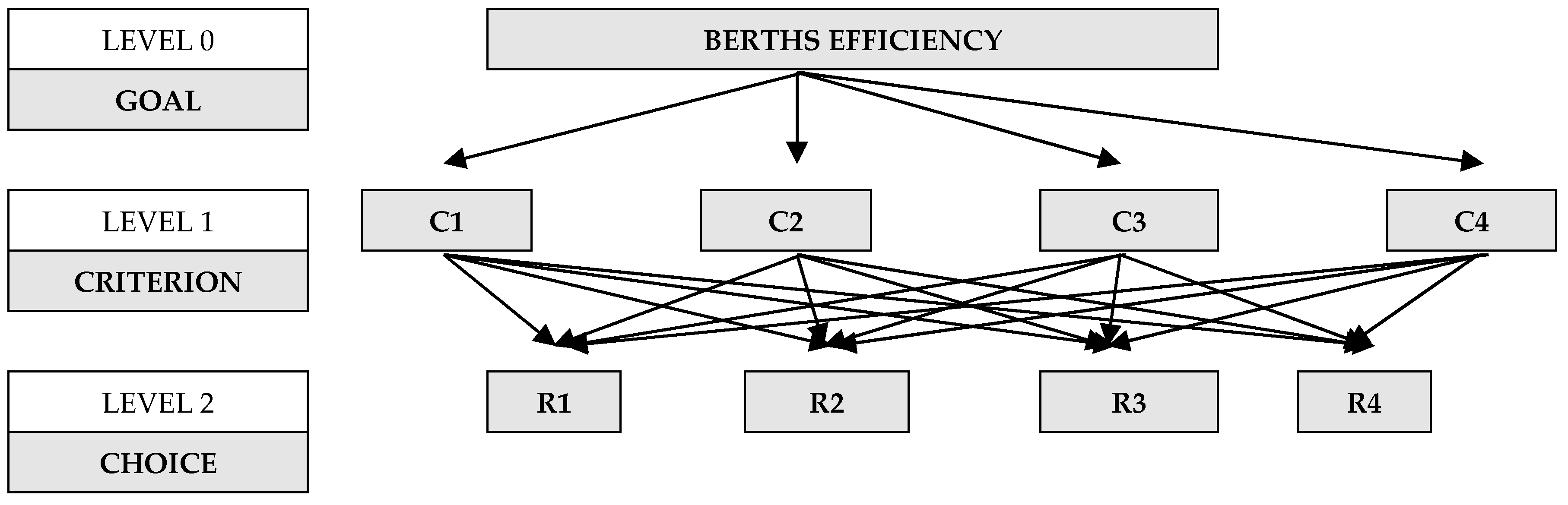 Jmse 13 01324 g002 Jmse 13 01324 g002