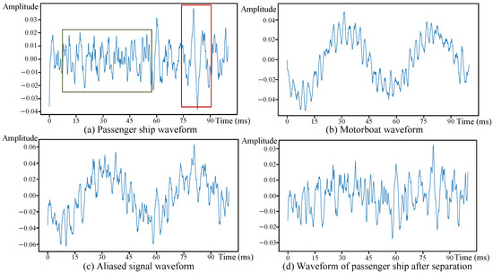 A Robust Cross-Band Network for Blind Source Separation of Underwater ...
