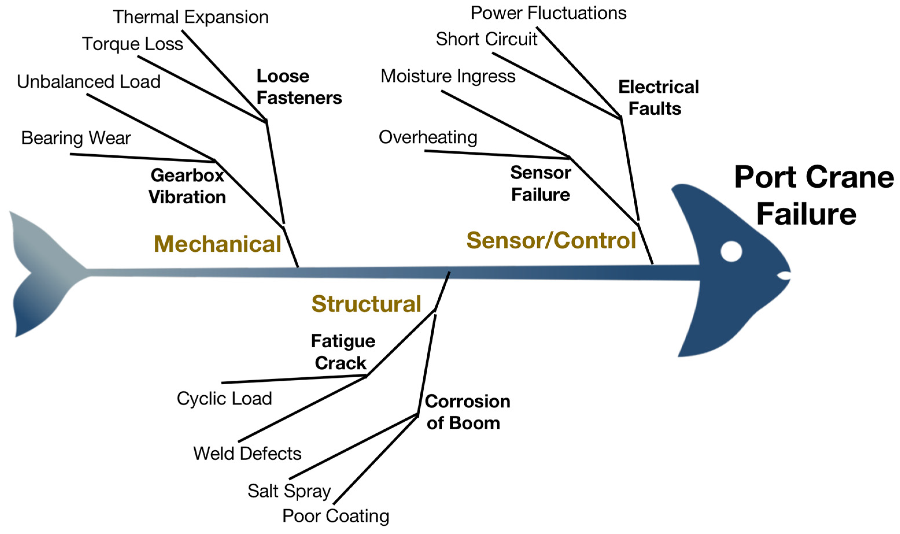 Jmse 13 01338 g003 Jmse 13 01338 g003