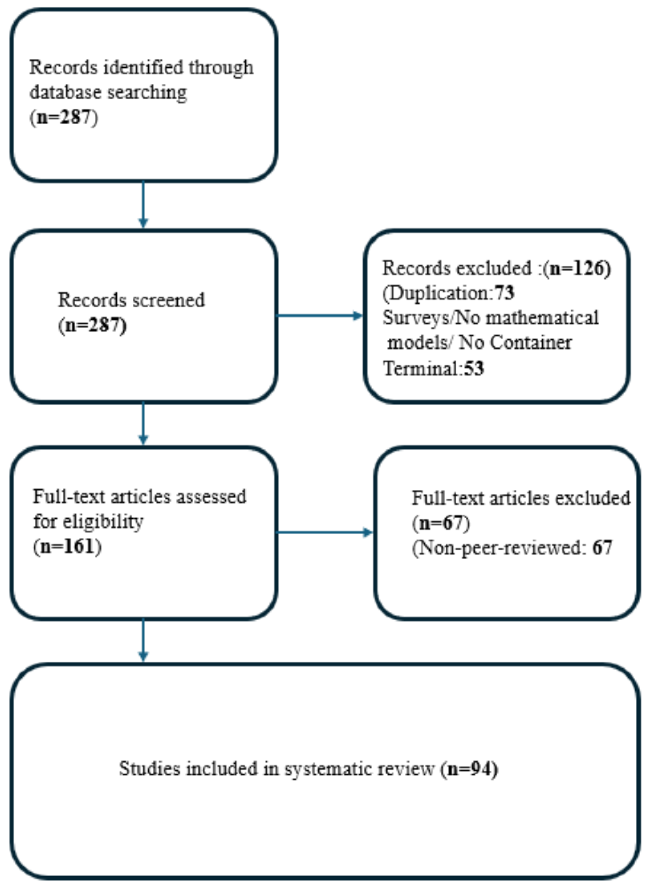 Jmse 13 01339 g001 Jmse 13 01339 g001