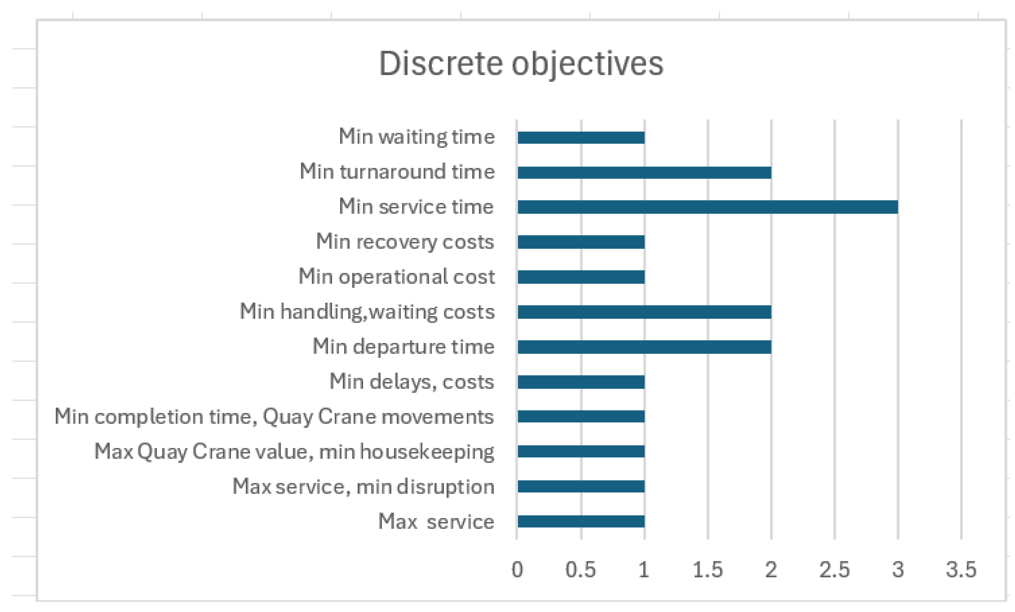 Jmse 13 01339 g008 Jmse 13 01339 g008