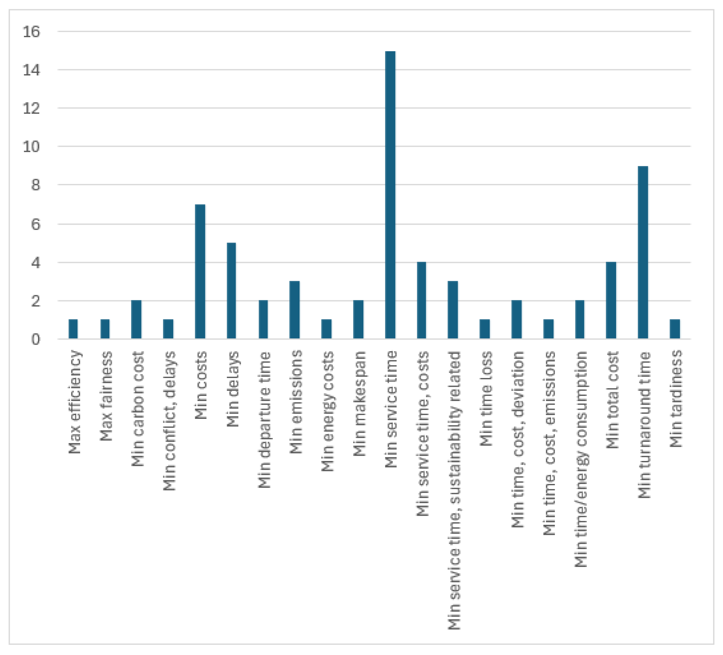 Jmse 13 01339 g010 Jmse 13 01339 g010