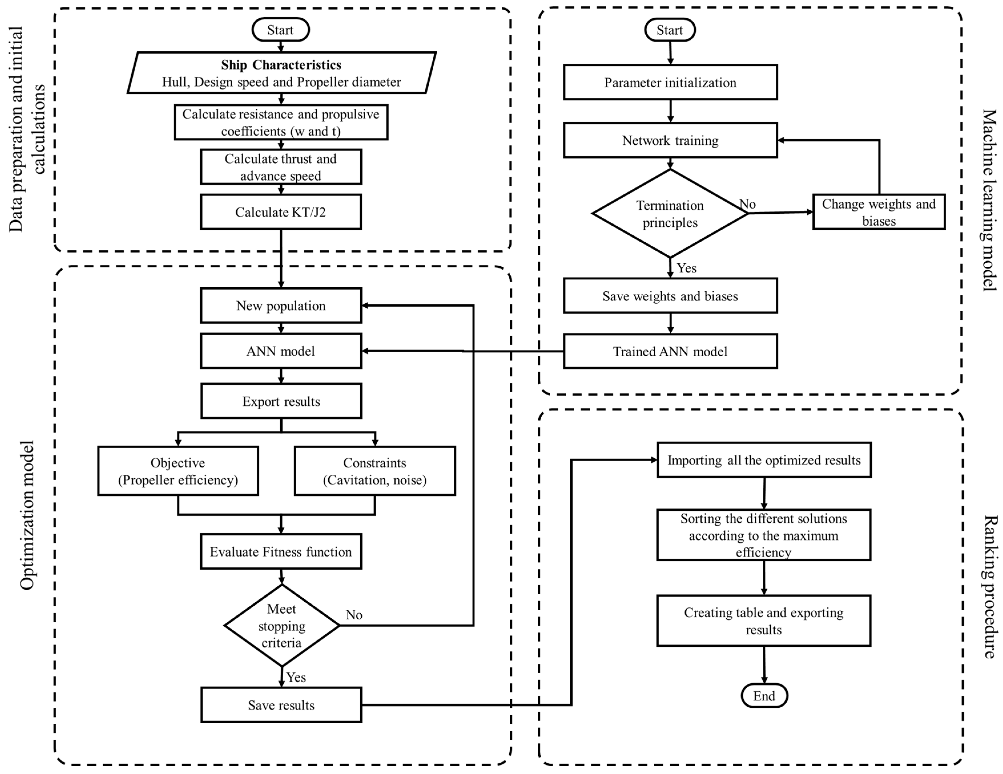 Jmse 13 01345 g007 Jmse 13 01345 g007