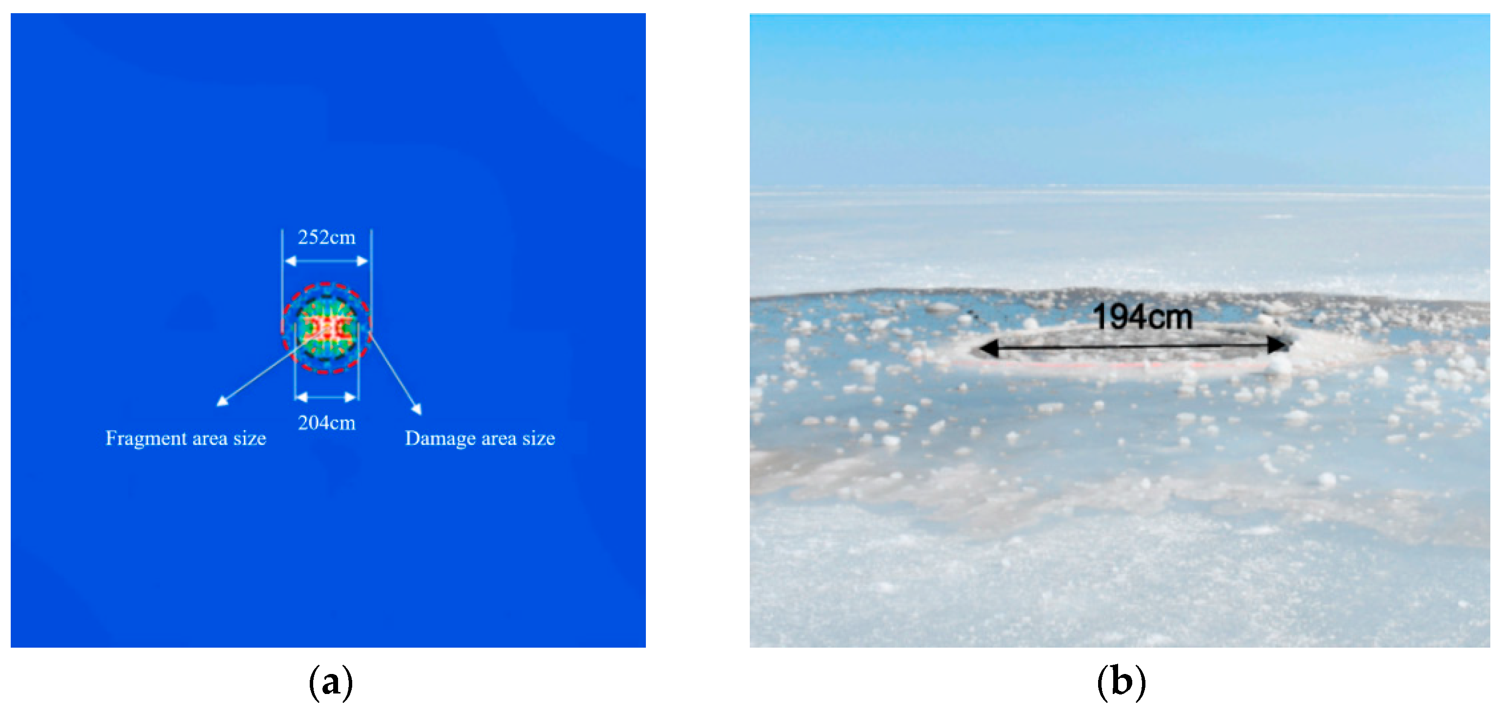 Review of the Research on Underwater Explosion Ice-Breaking
