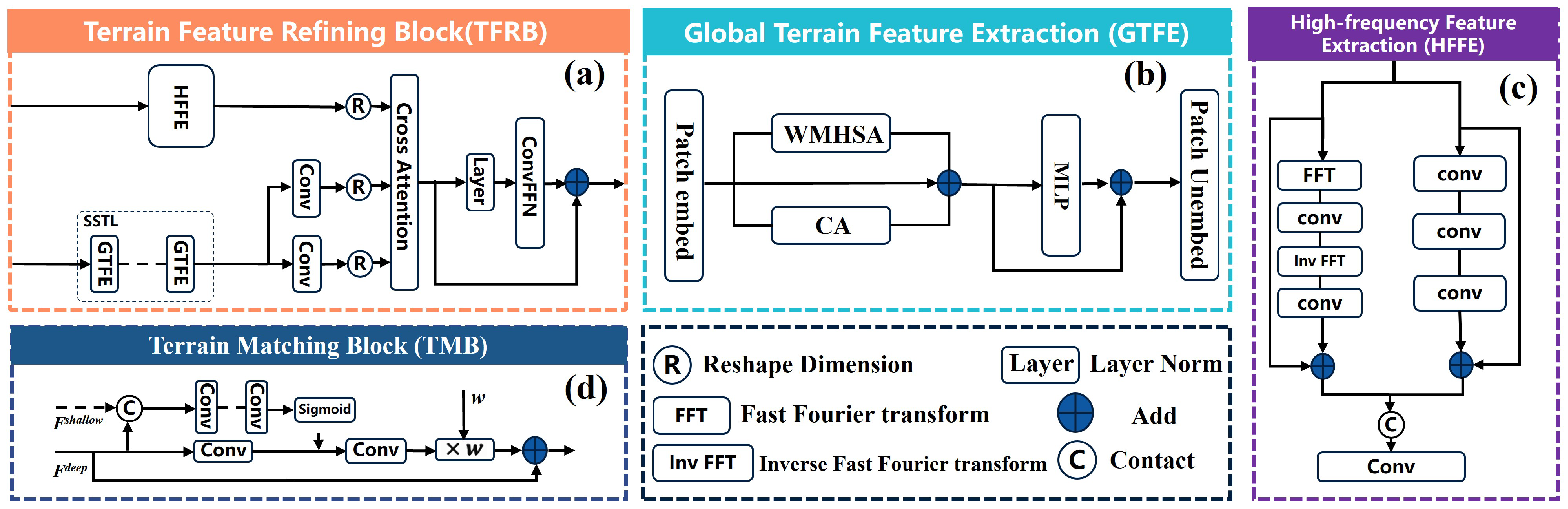 Jmse 13 01365 g002 Jmse 13 01365 g002