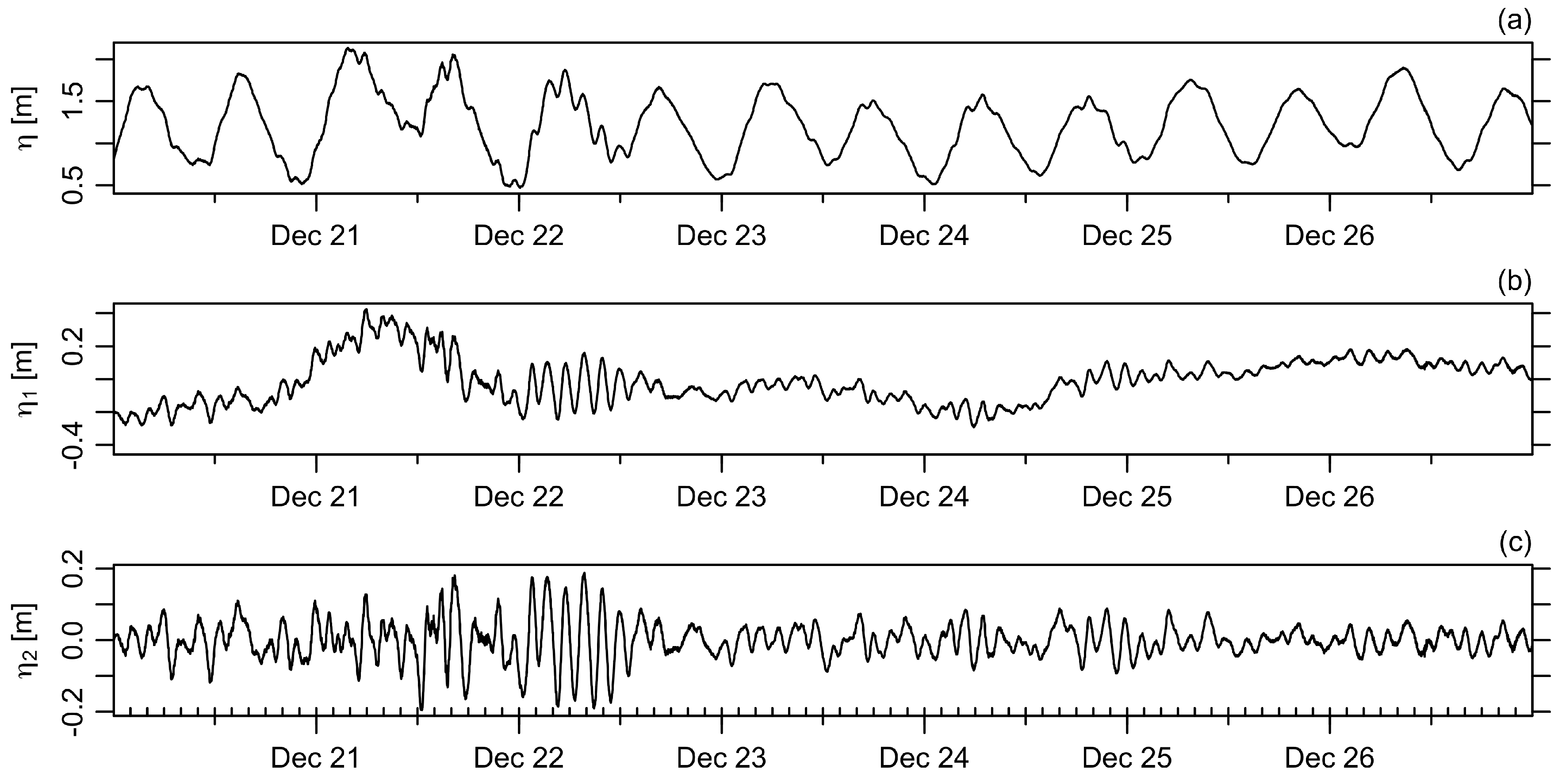 Jmse 13 01366 g002 Jmse 13 01366 g002