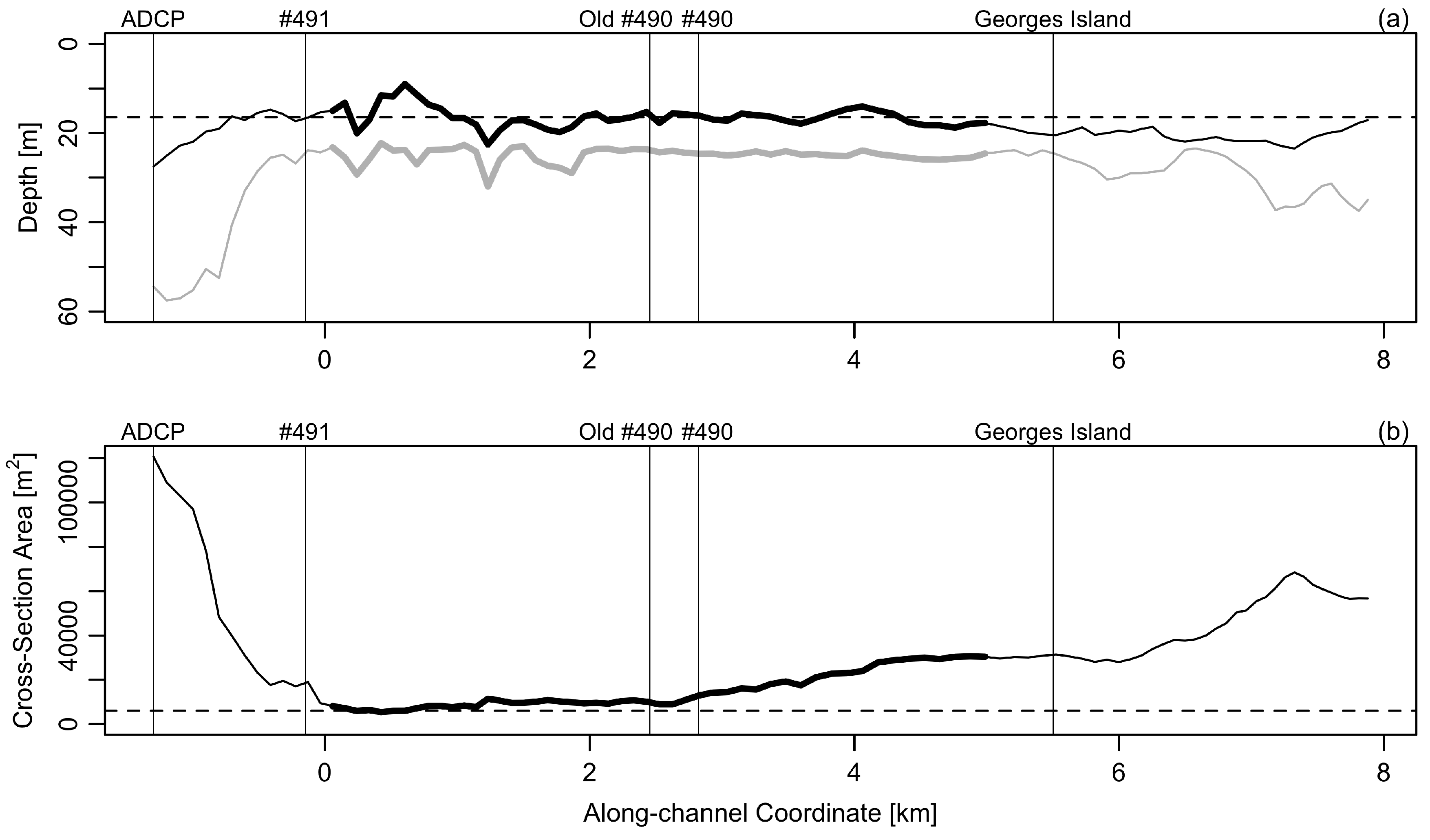 Jmse 13 01366 g003 Jmse 13 01366 g003