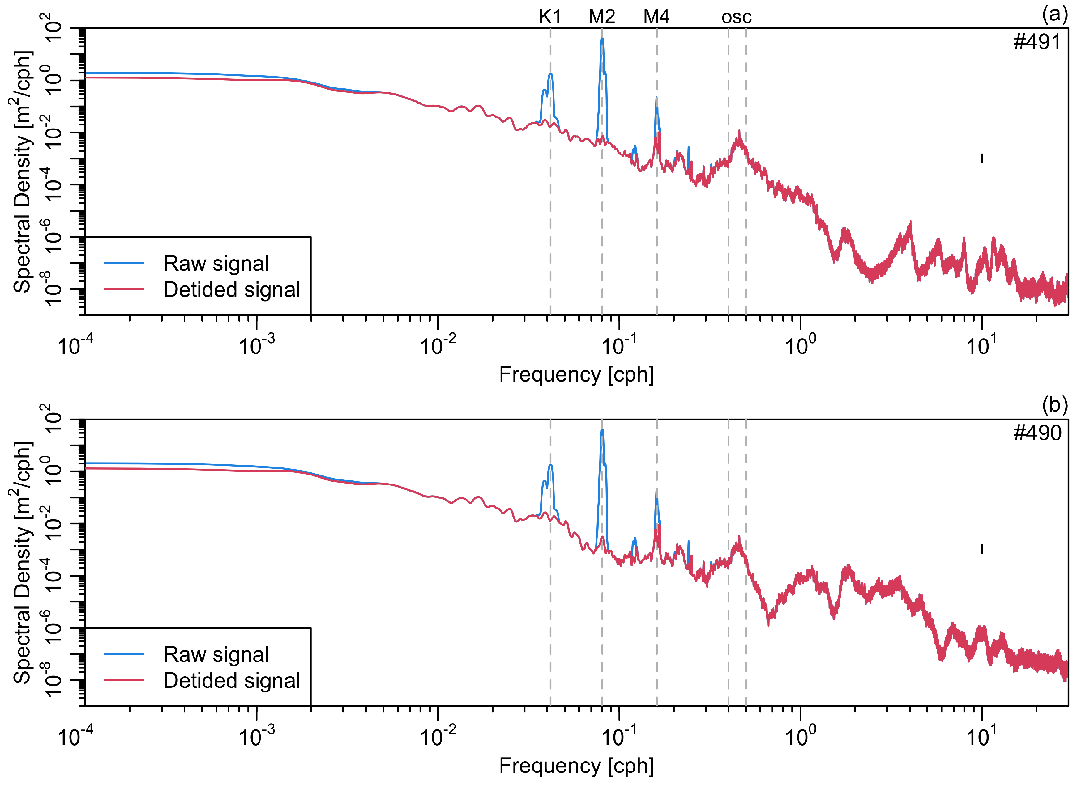 Jmse 13 01366 g004 Jmse 13 01366 g004