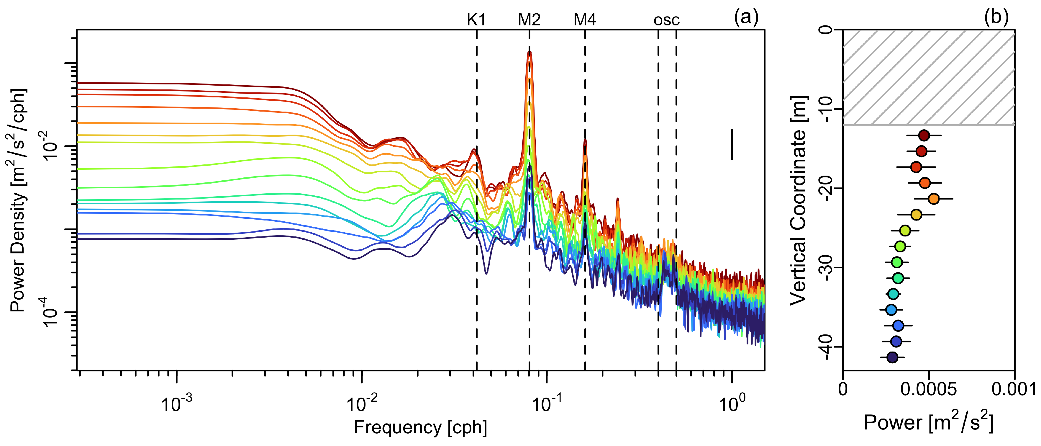 Jmse 13 01366 g005 Jmse 13 01366 g005