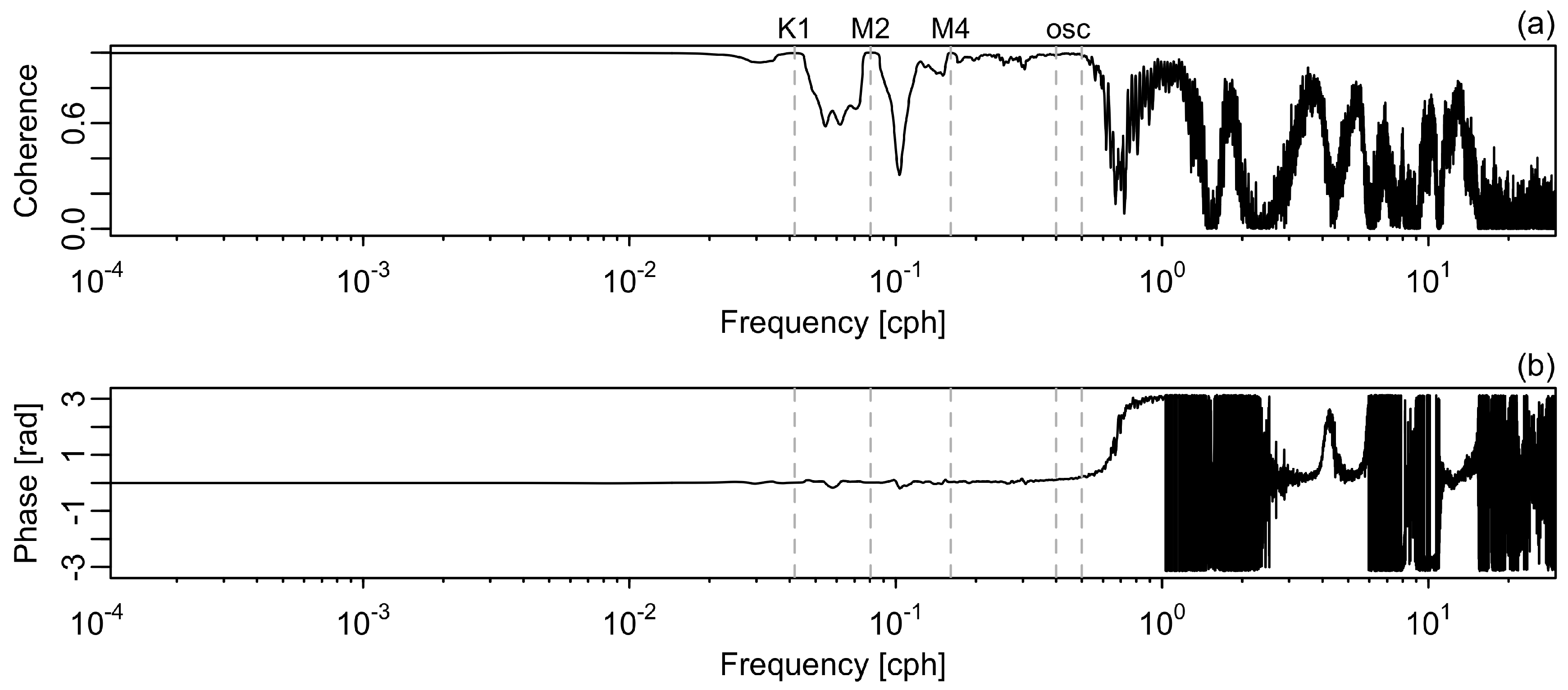 Jmse 13 01366 g006 Jmse 13 01366 g006