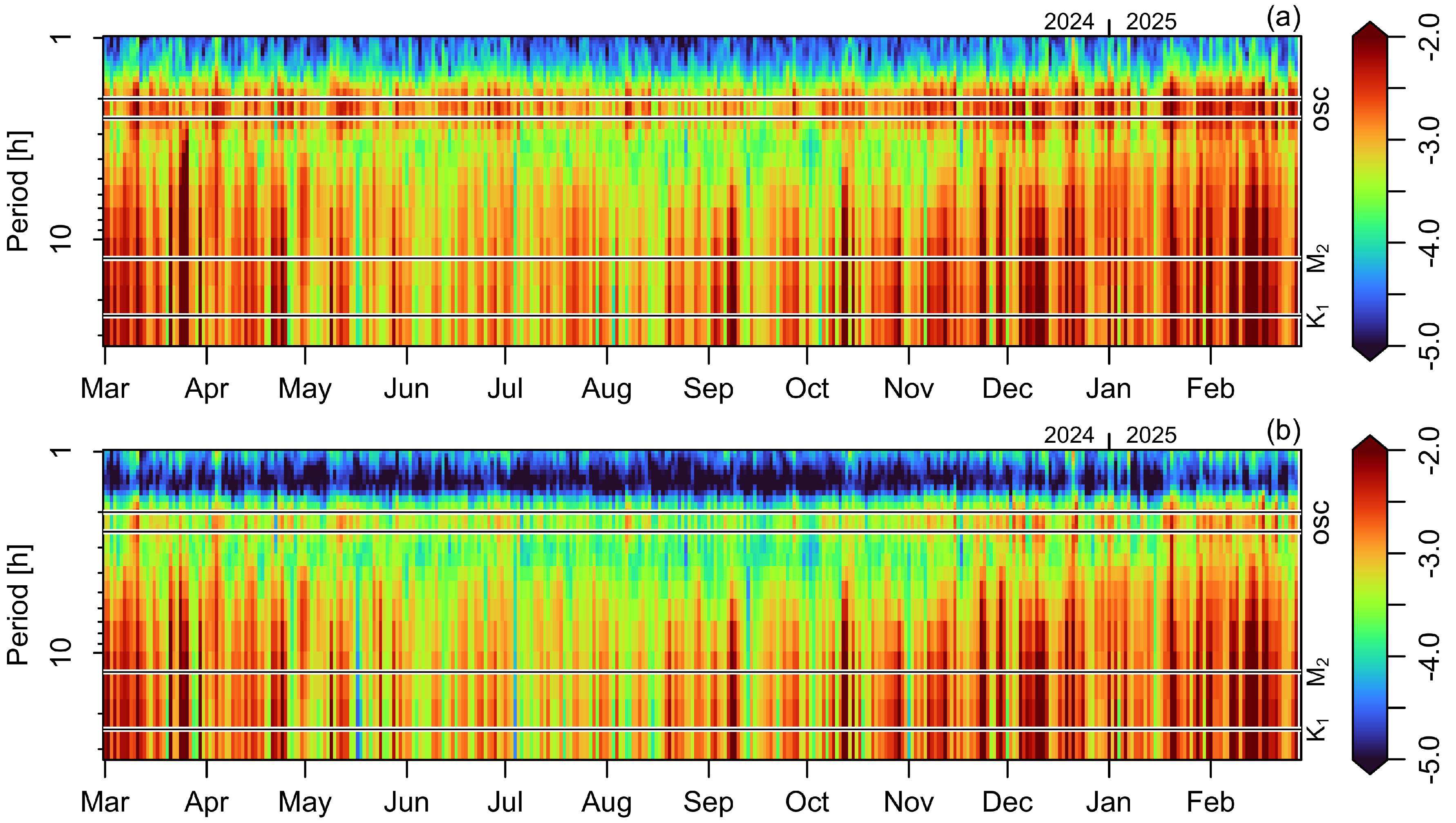Jmse 13 01366 g007 Jmse 13 01366 g007