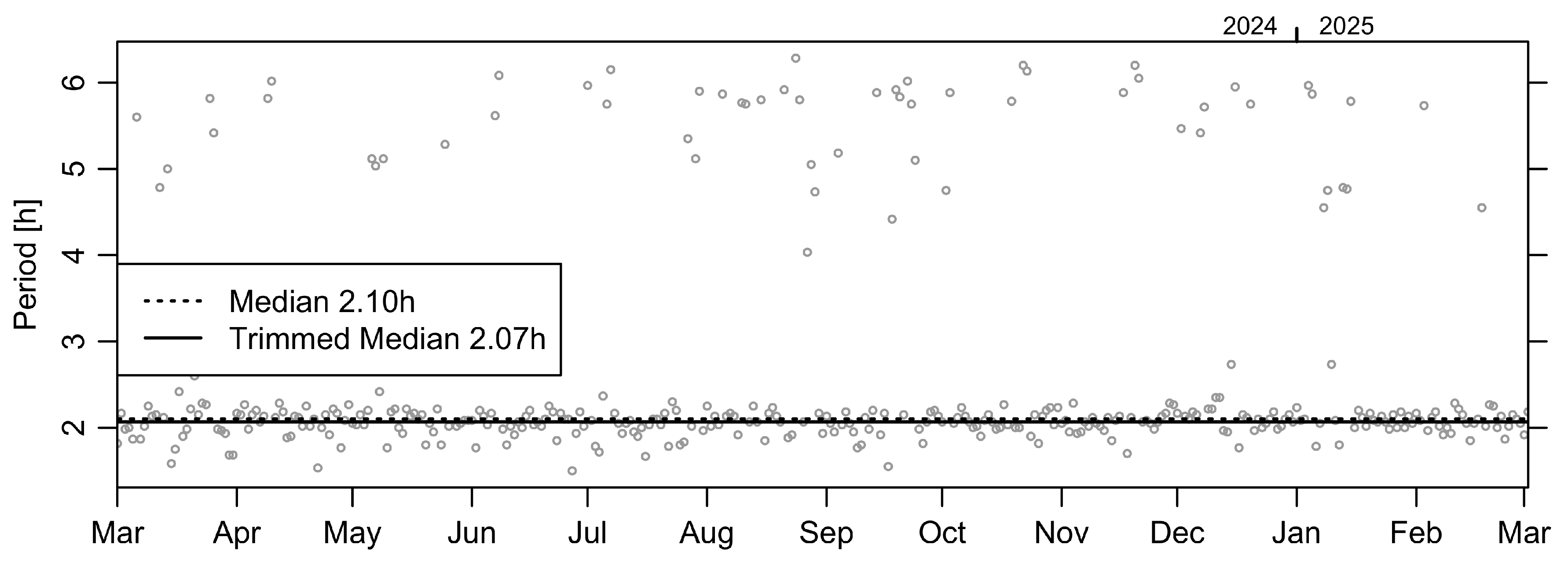 Jmse 13 01366 g008 Jmse 13 01366 g008