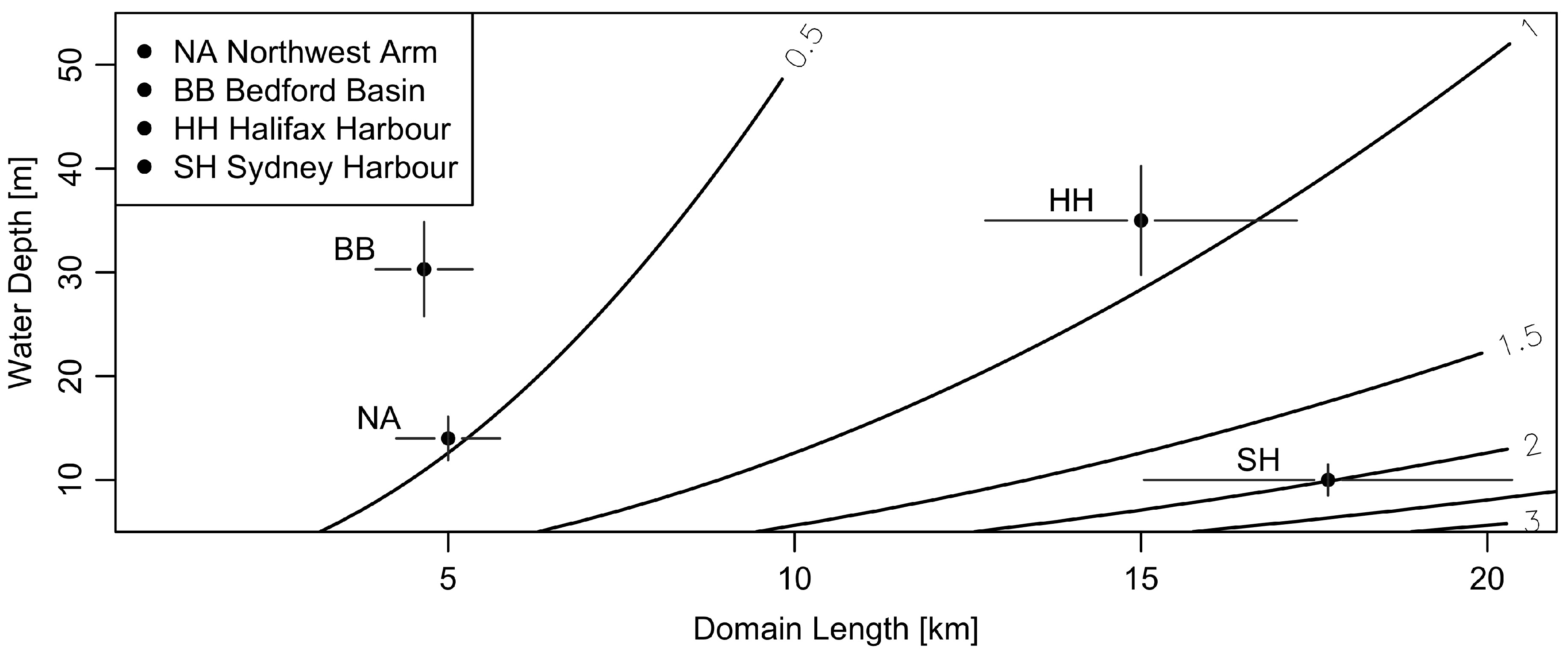 Jmse 13 01366 g010 Jmse 13 01366 g010