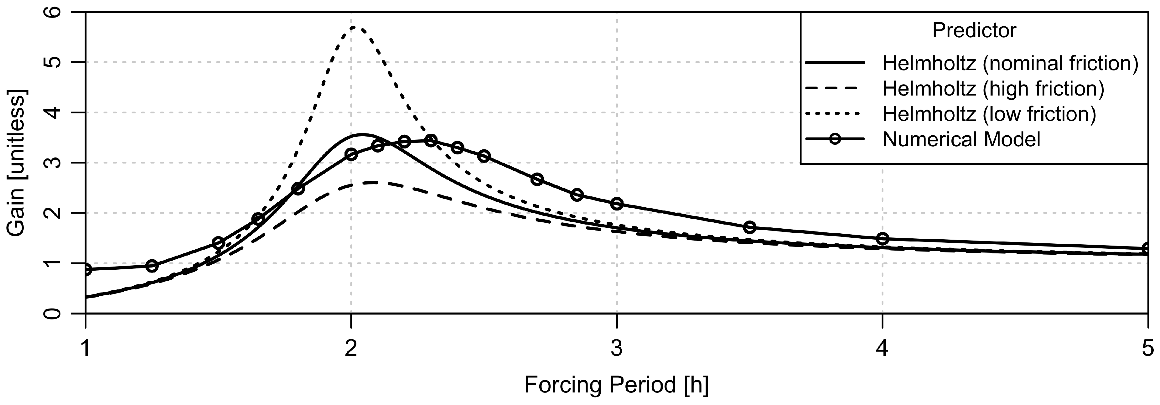 Jmse 13 01366 g011 Jmse 13 01366 g011