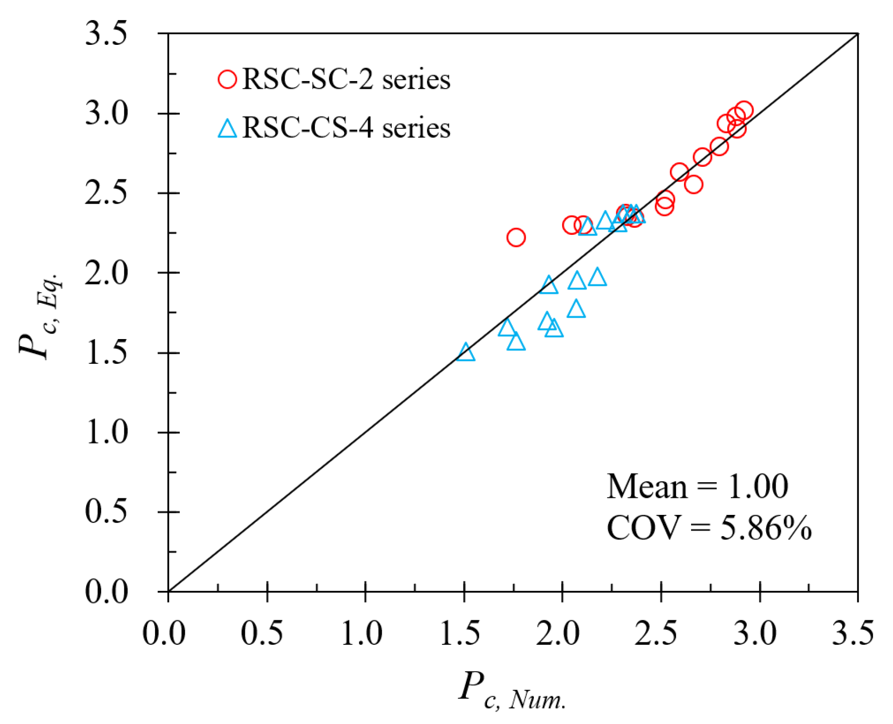 Jmse 13 01381 g006 Jmse 13 01381 g006