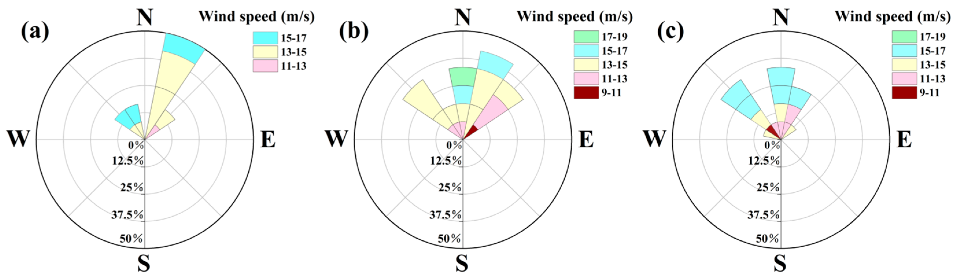 Jmse 13 01434 g004 Jmse 13 01434 g004