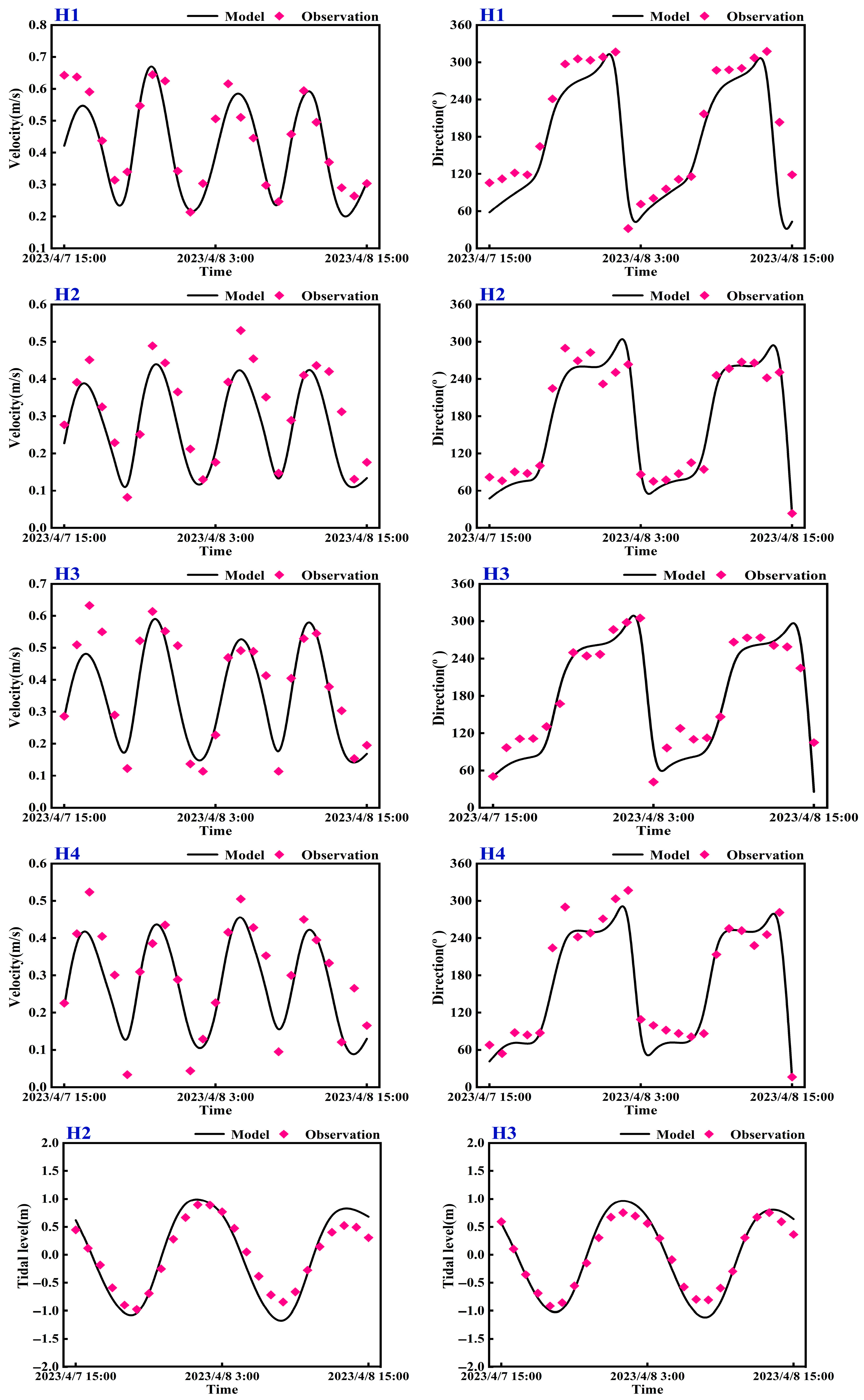 Jmse 13 01434 g006a Jmse 13 01434 g006a