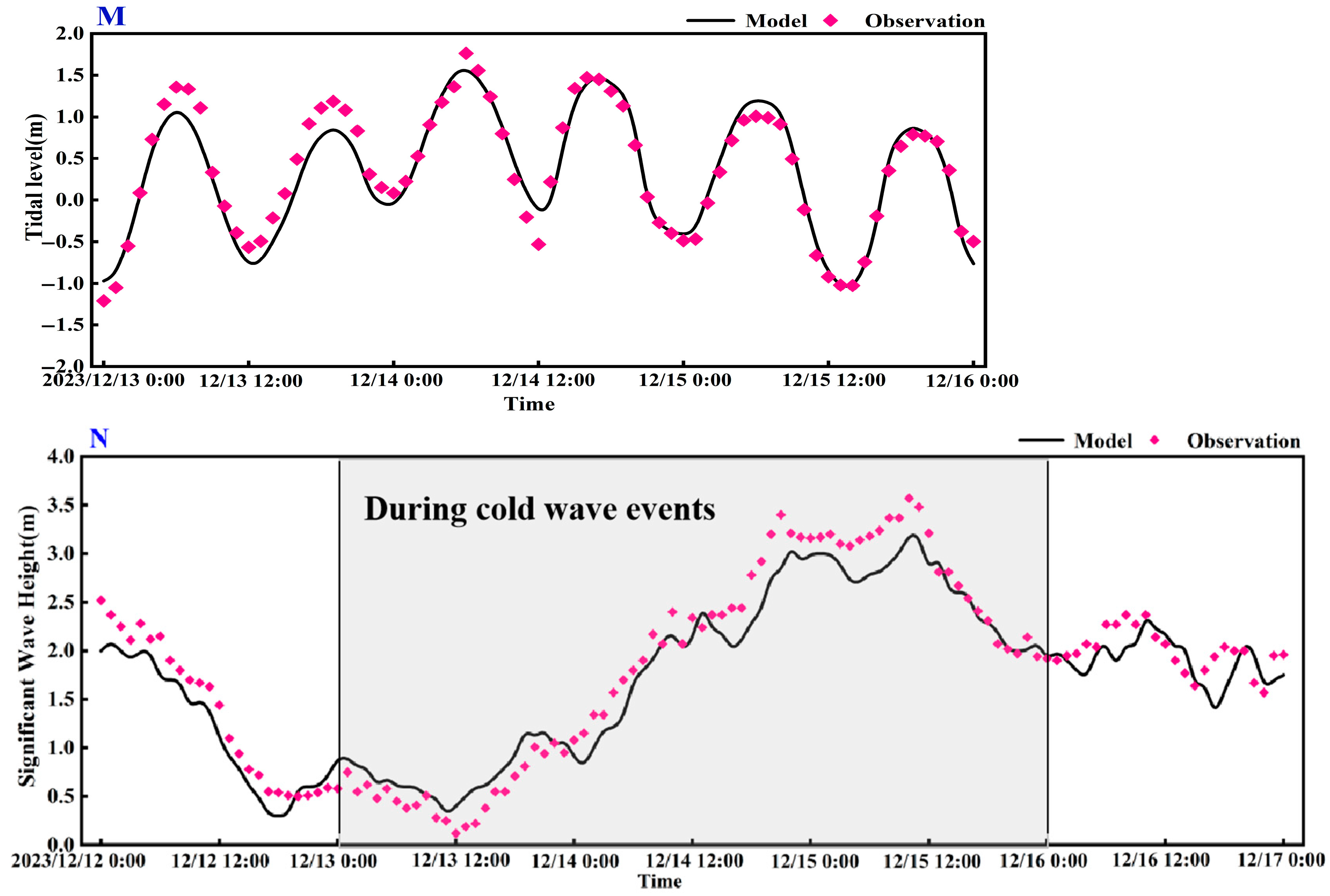 Jmse 13 01434 g006b Jmse 13 01434 g006b