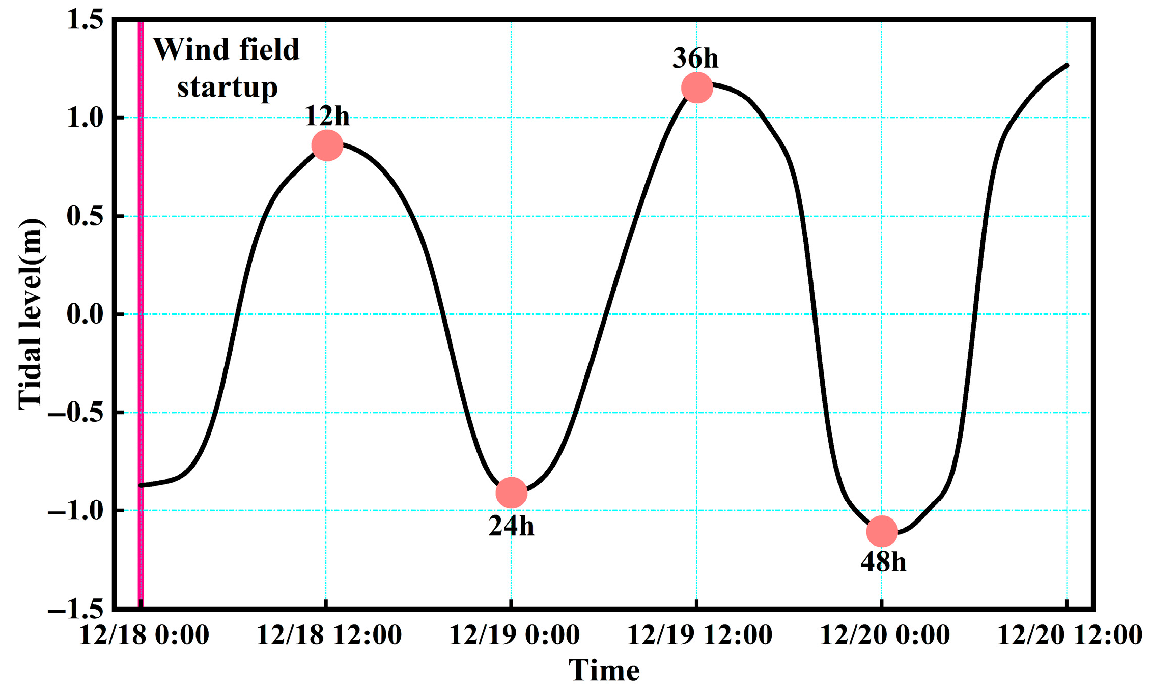 Jmse 13 01434 g007 Jmse 13 01434 g007