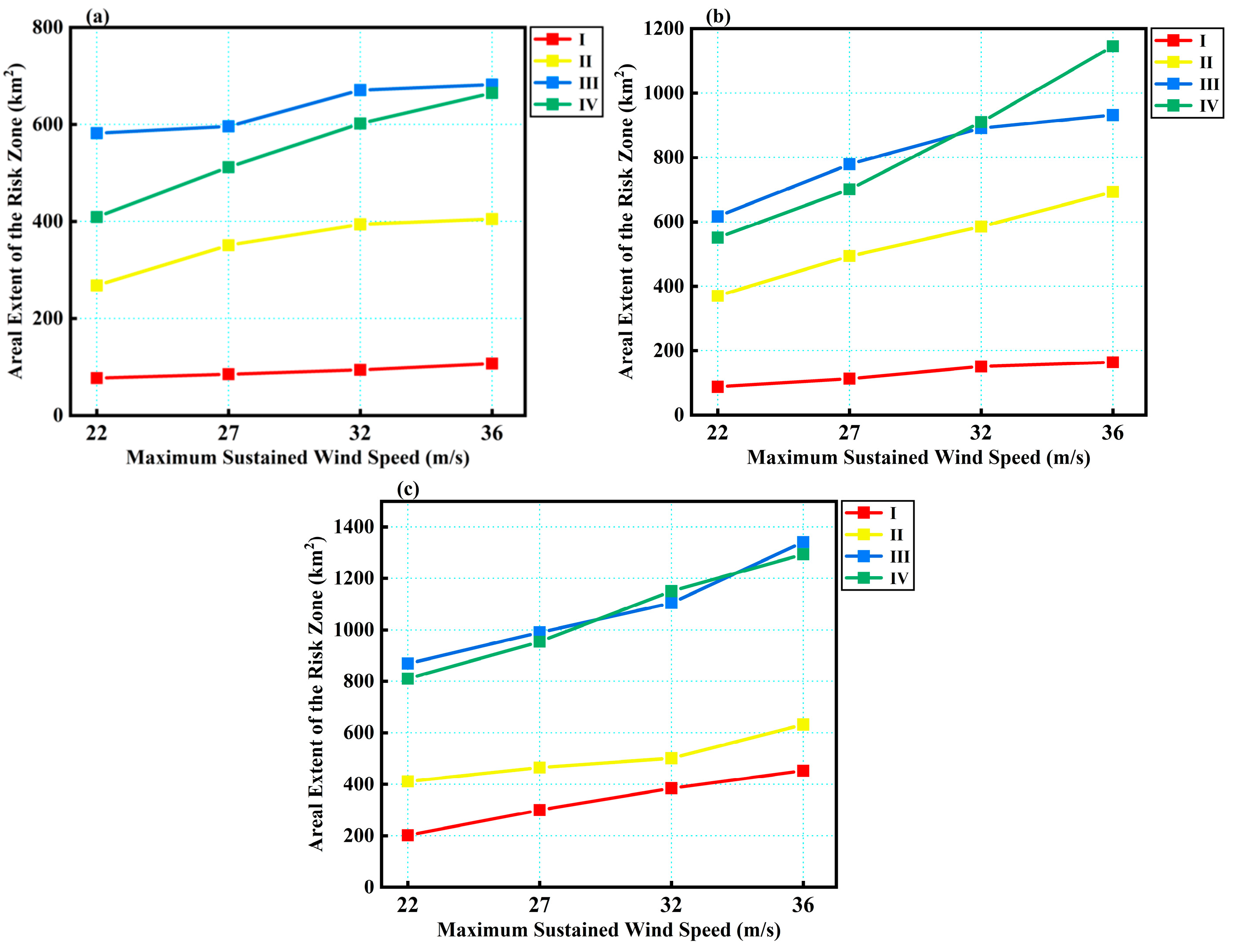 Jmse 13 01434 g013 Jmse 13 01434 g013