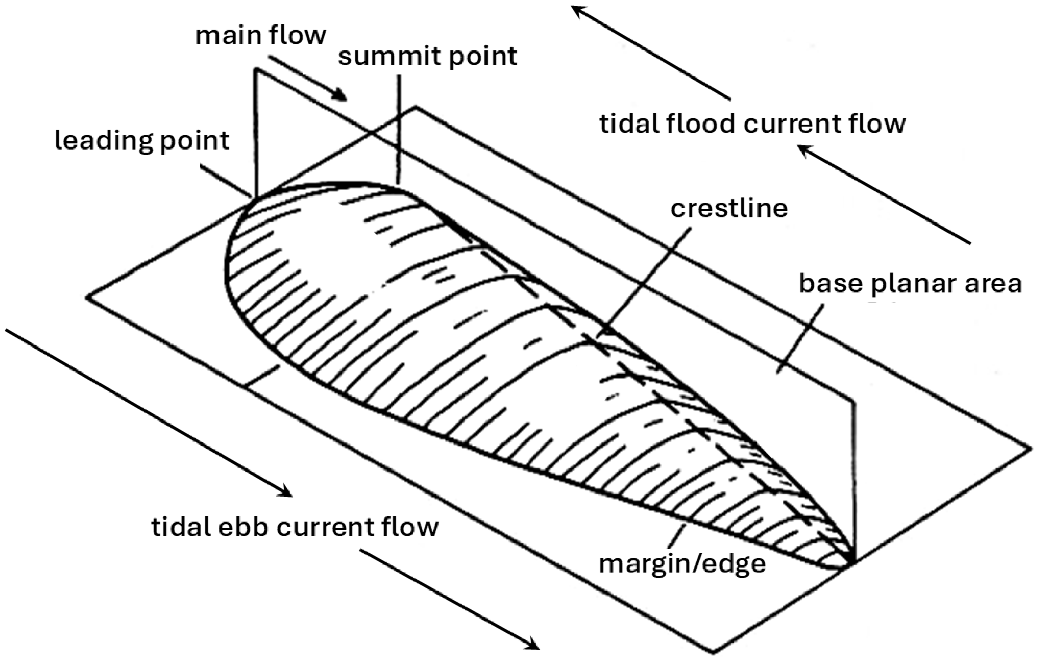 Jmse 13 01469 g003 Jmse 13 01469 g003