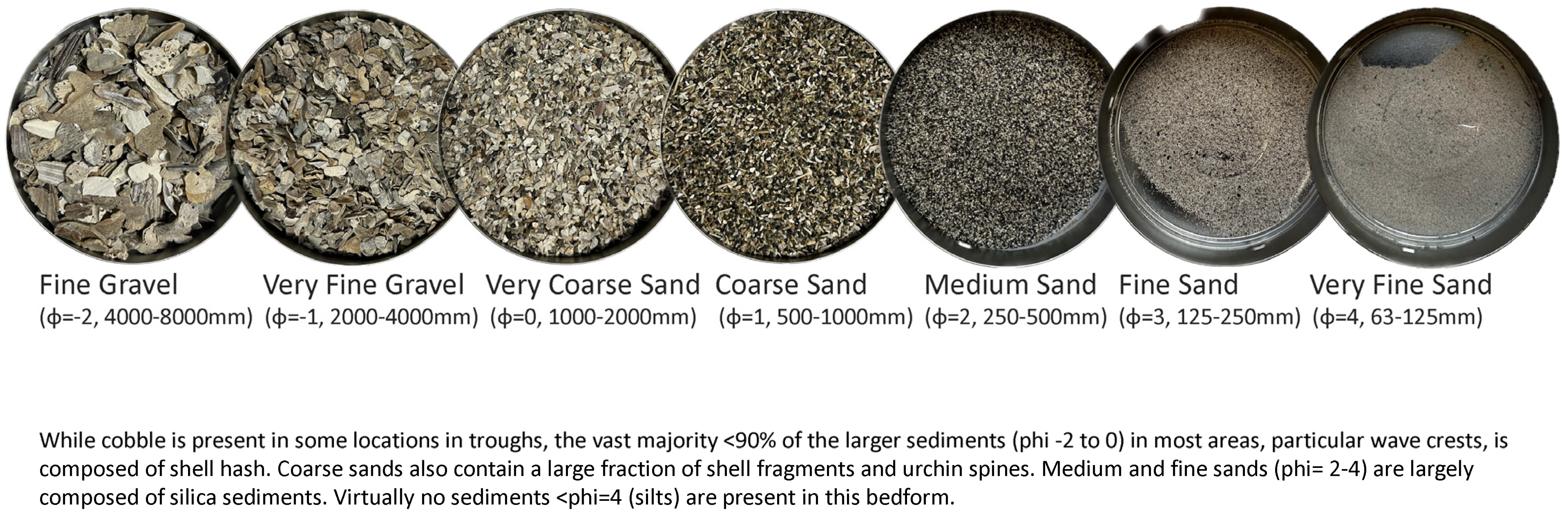 Jmse 13 01469 g0a2 Jmse 13 01469 g0a2