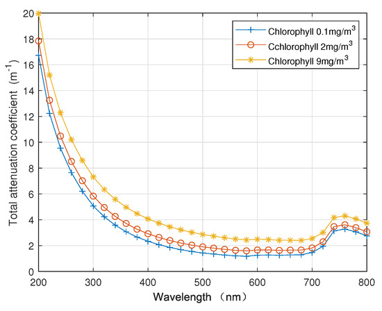 Beam Attenuation Coefficient Seawater Treatment - The Best Picture Of Beam