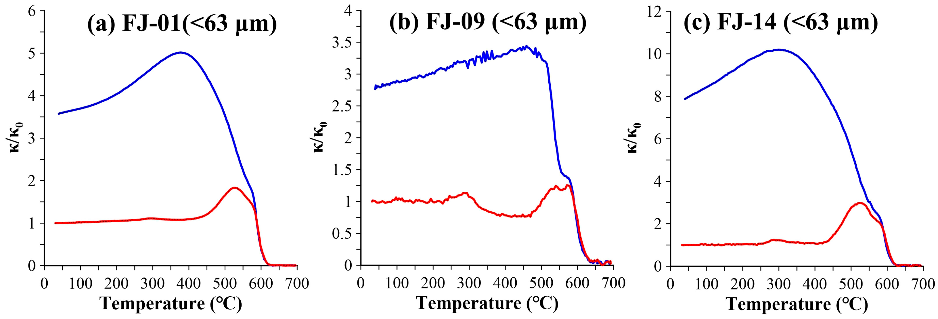 Jmse 13 01502 g002 Jmse 13 01502 g002