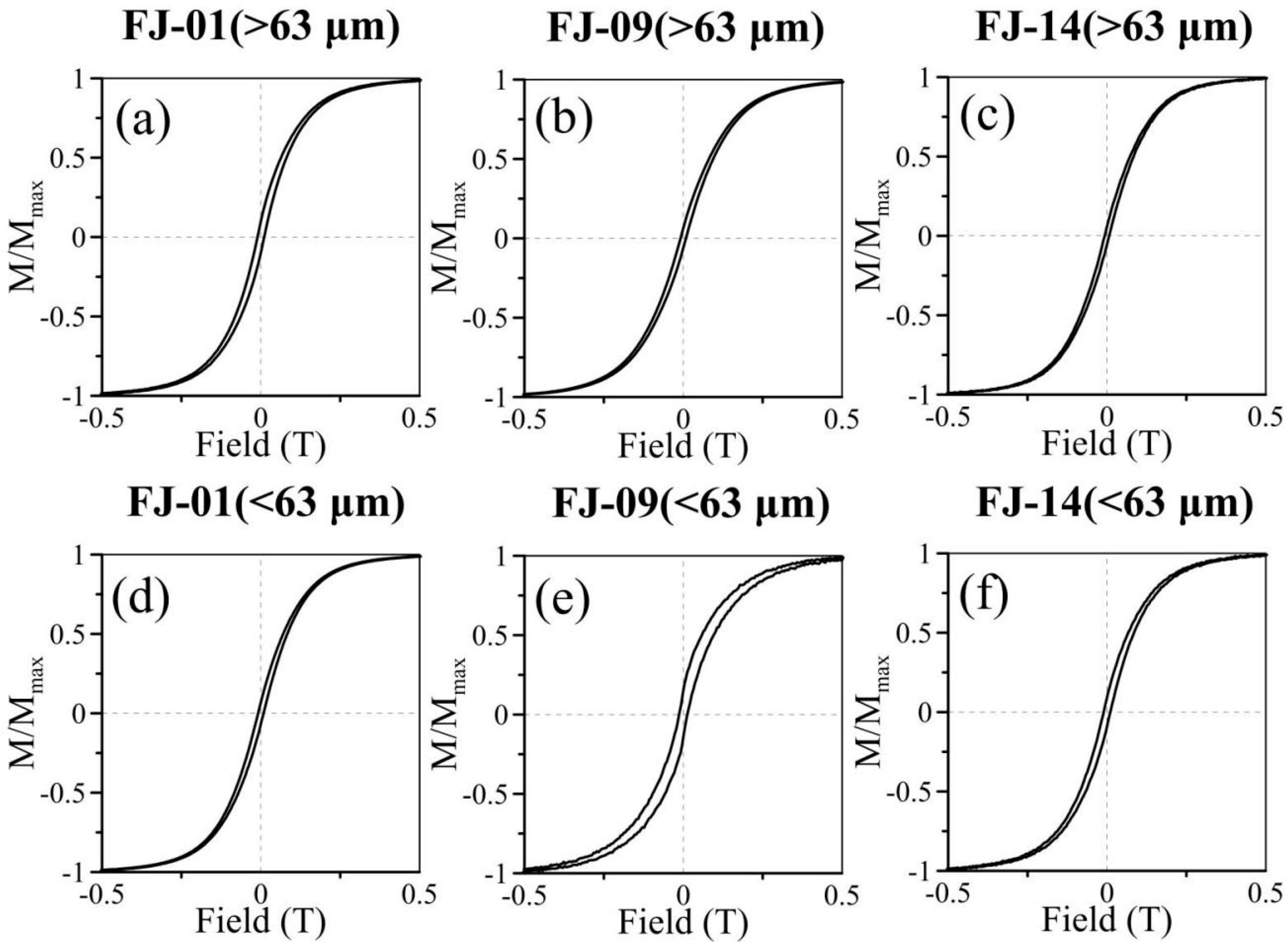 Jmse 13 01502 g003 Jmse 13 01502 g003