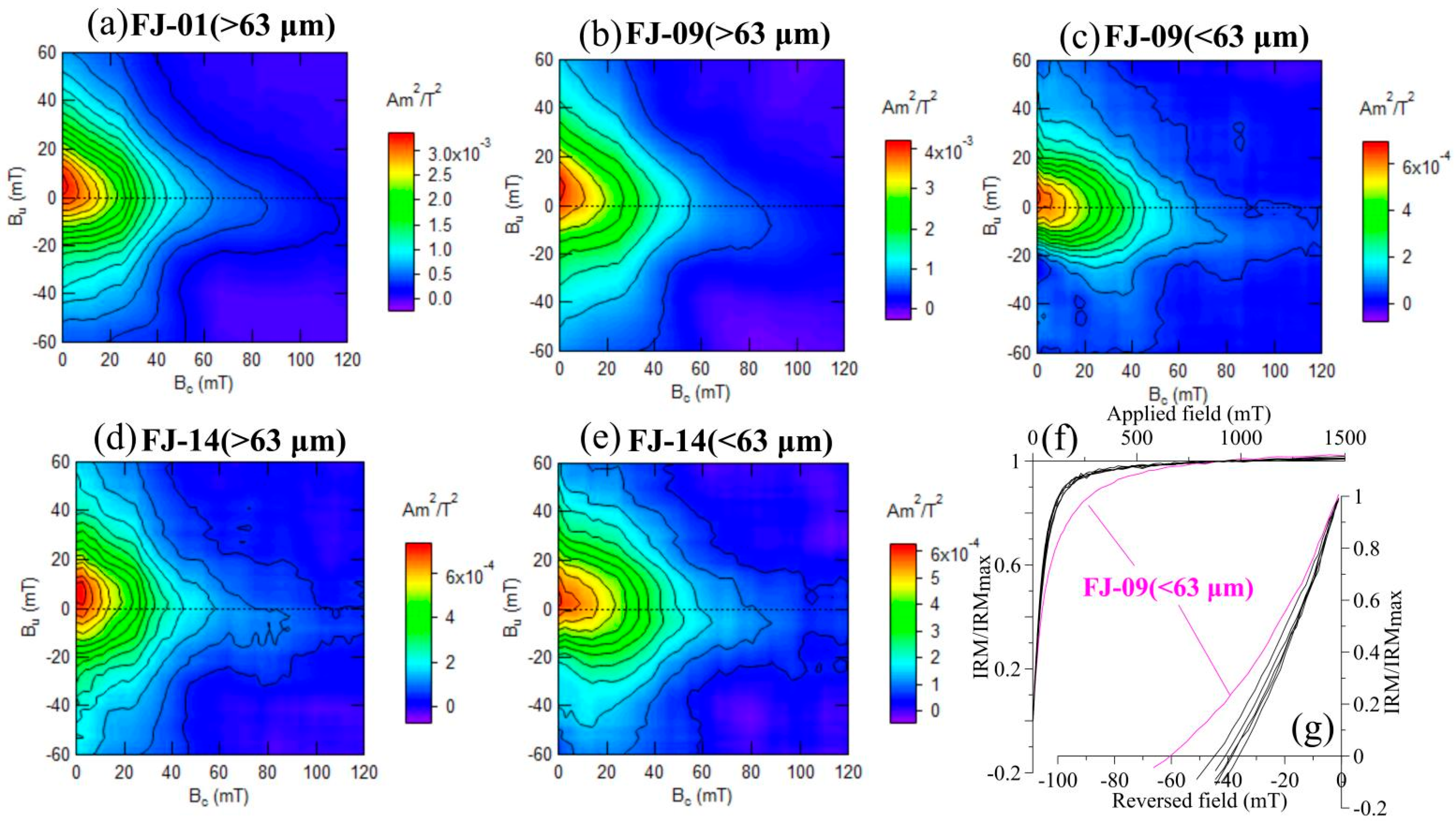 Jmse 13 01502 g004 Jmse 13 01502 g004