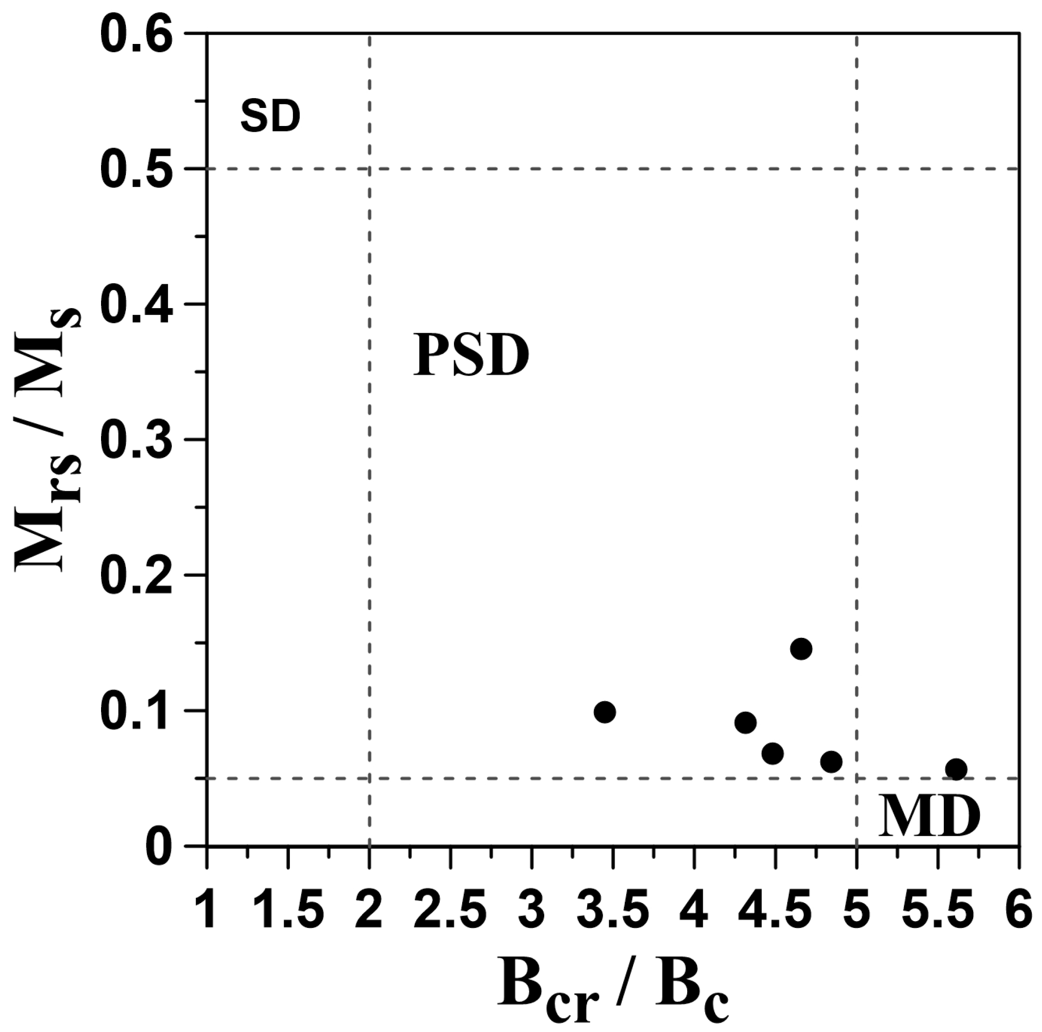 Jmse 13 01502 g005 Jmse 13 01502 g005