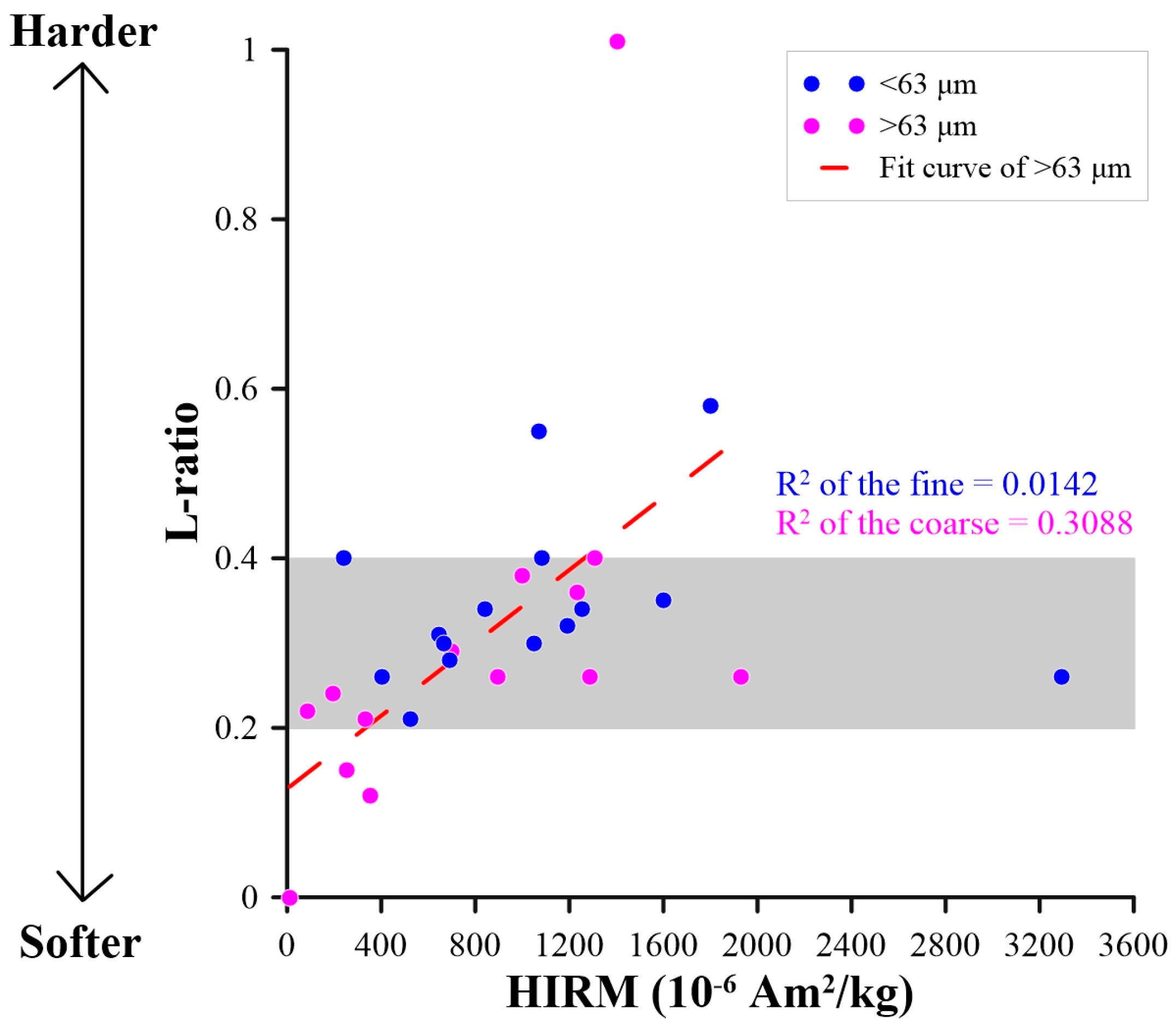 Jmse 13 01502 g006 Jmse 13 01502 g006