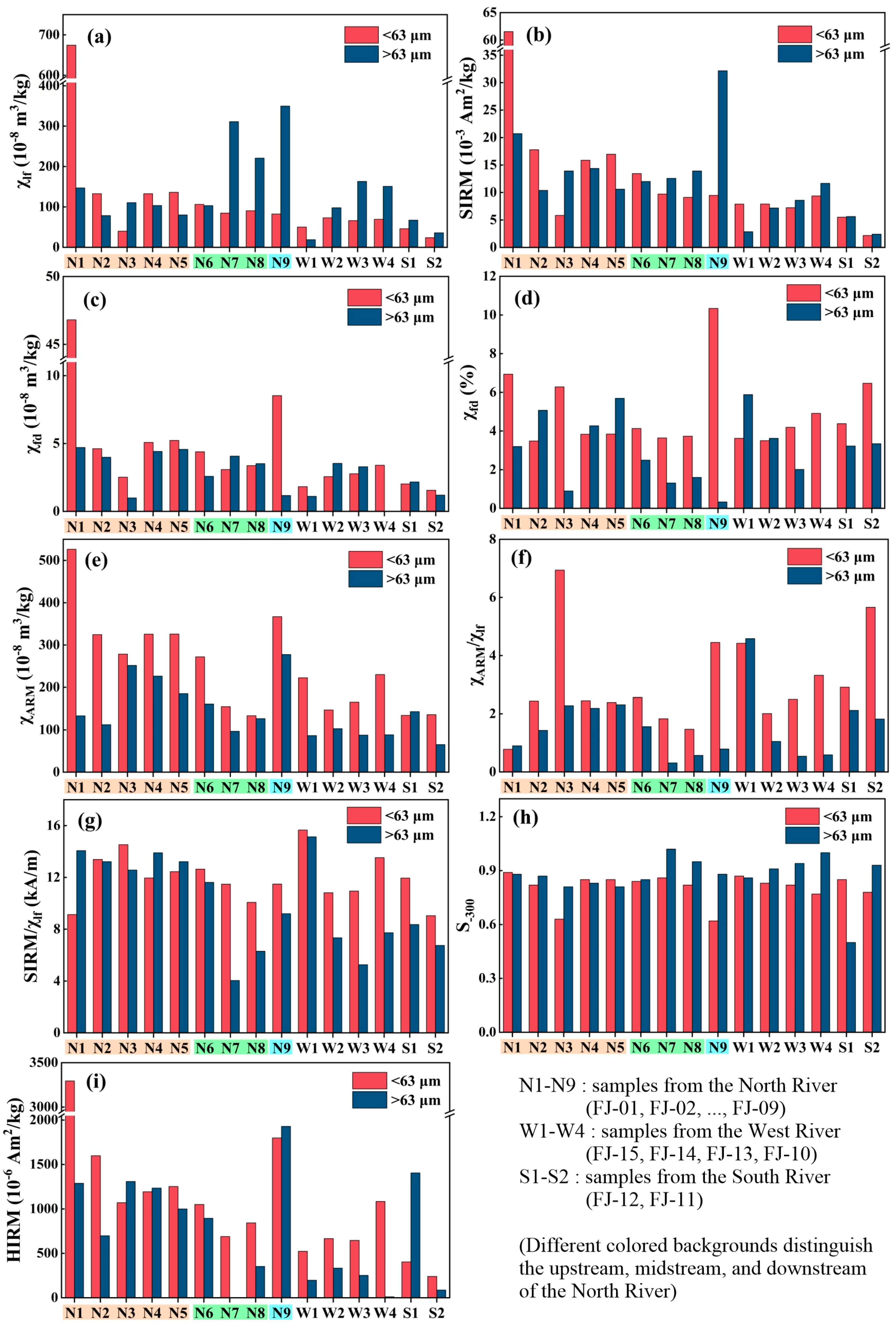 Jmse 13 01502 g007 Jmse 13 01502 g007