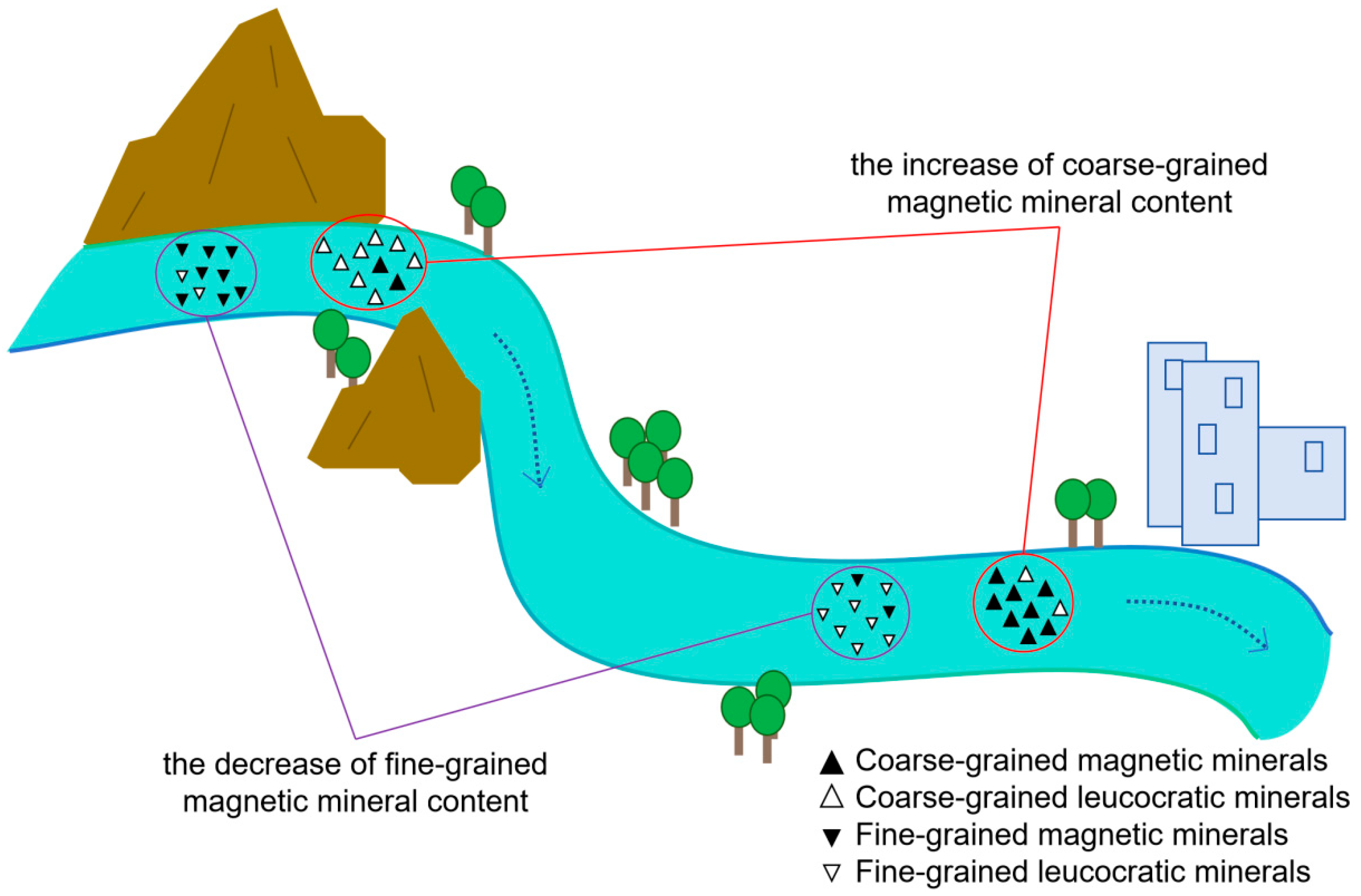 Jmse 13 01502 g008 Jmse 13 01502 g008