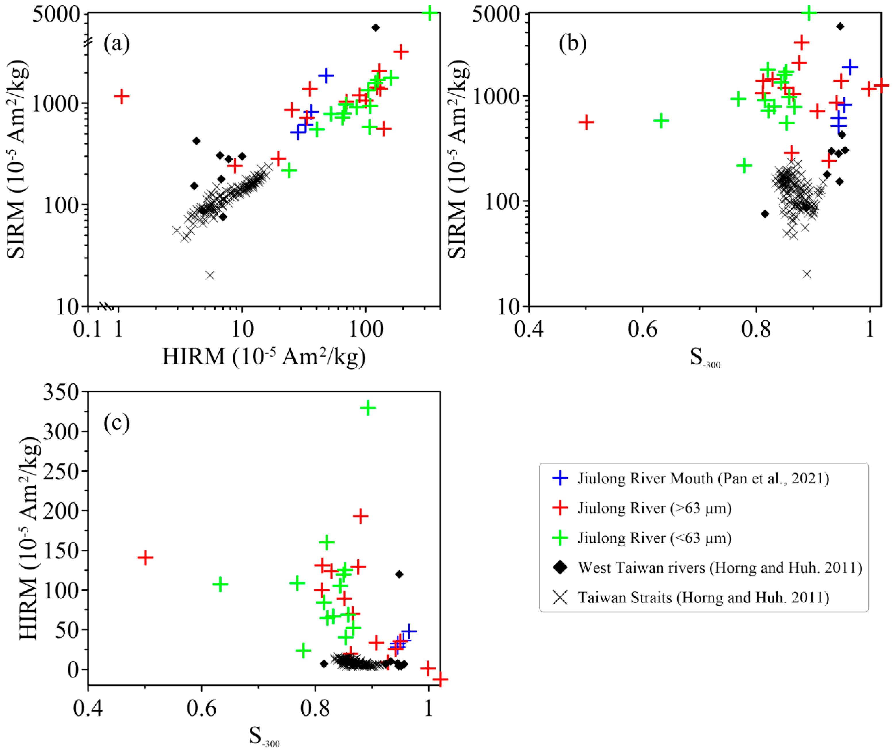 Jmse 13 01502 g009 Jmse 13 01502 g009