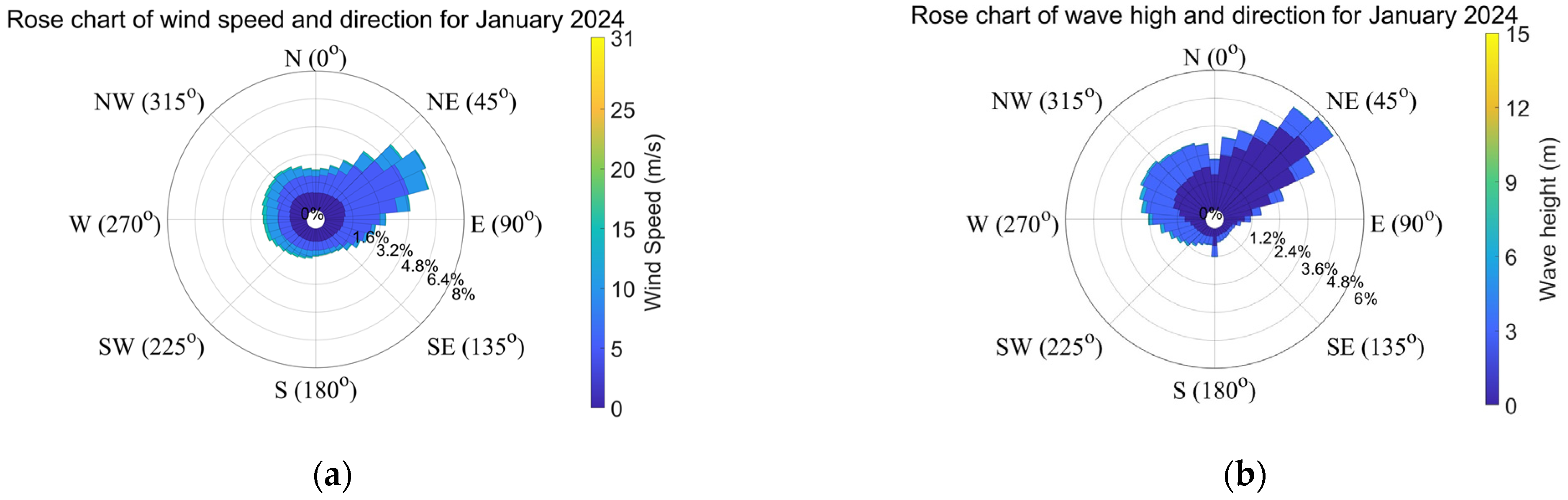 Jmse 13 01503 g003 Jmse 13 01503 g003