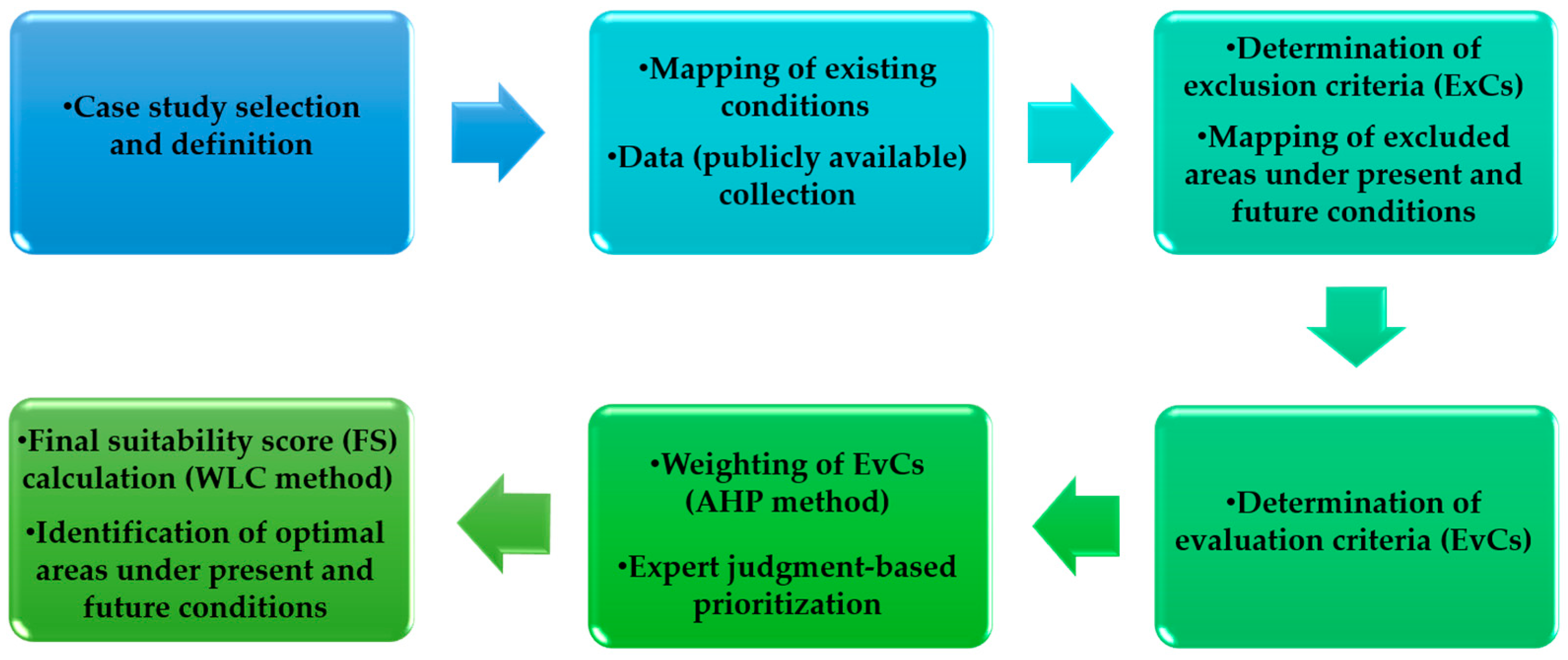 Jmse 13 01508 g001 Jmse 13 01508 g001