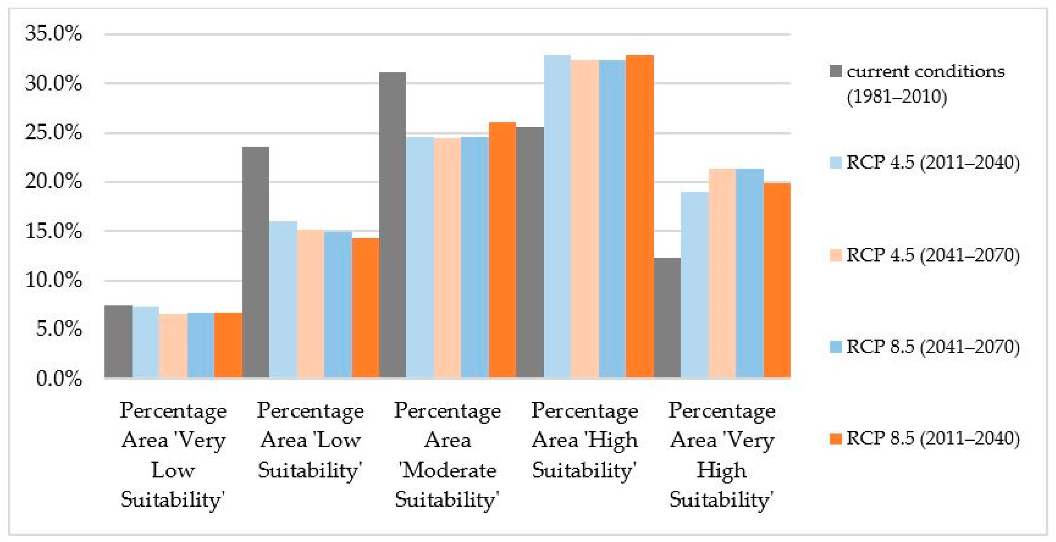 Jmse 13 01508 g007 Jmse 13 01508 g007
