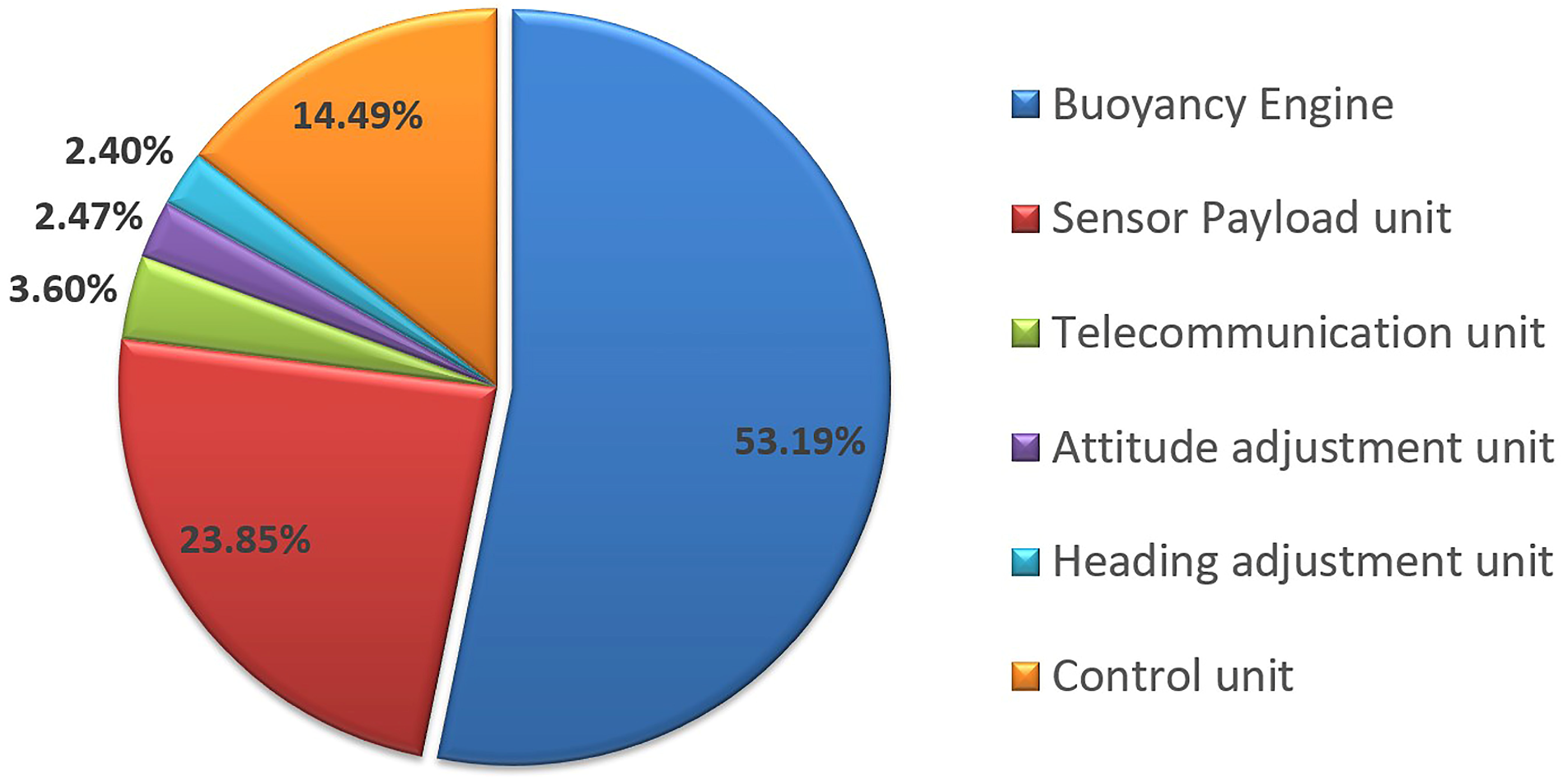 Jmse 13 01509 g002 Jmse 13 01509 g002