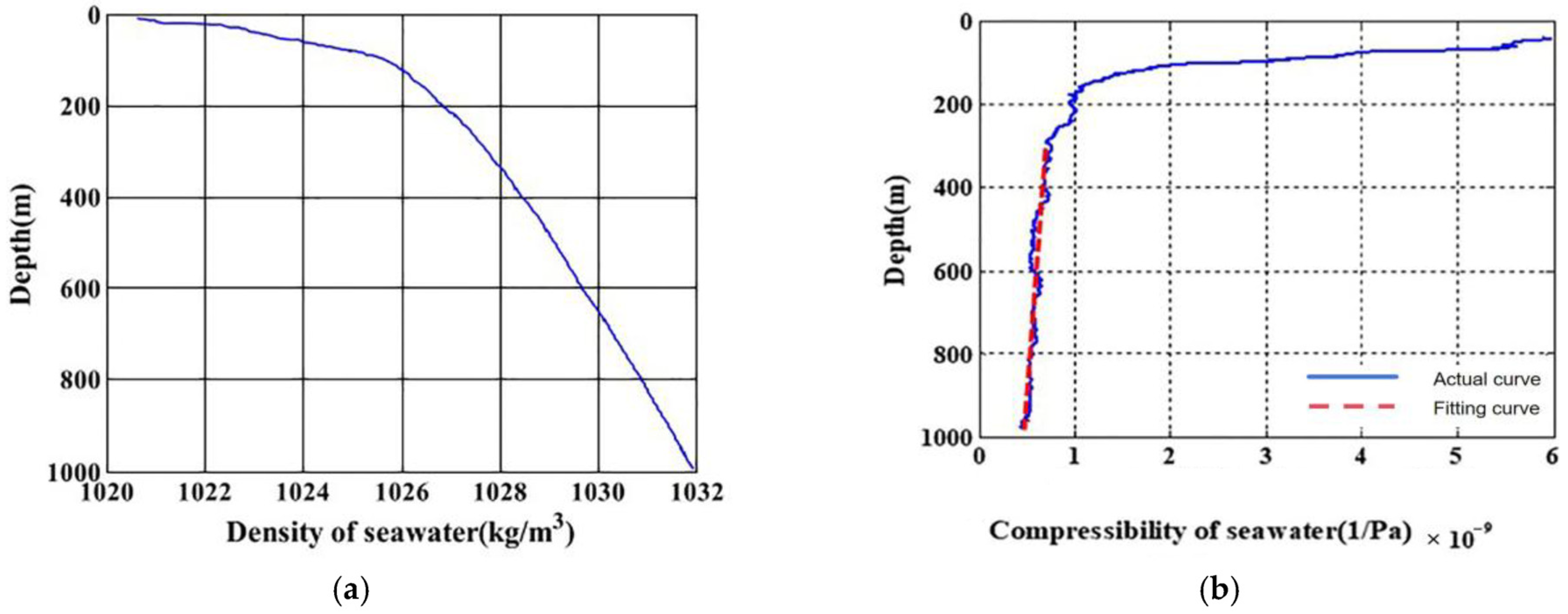 Jmse 13 01509 g004 Jmse 13 01509 g004